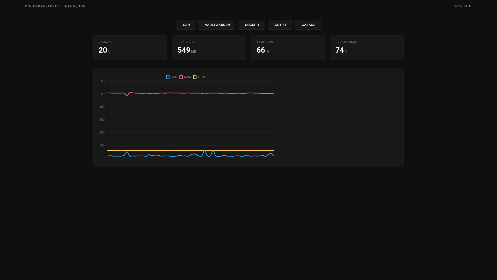 website screenshot of https://phreaker.tech/