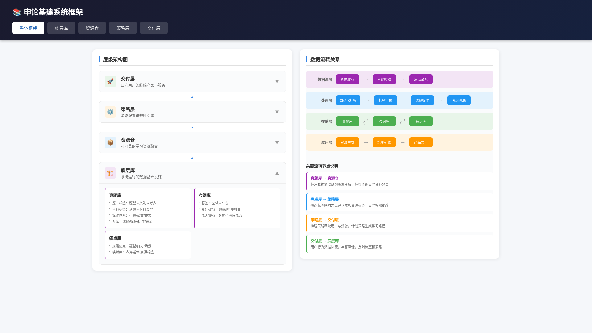 website screenshot of https://demotest02.pages.dev/