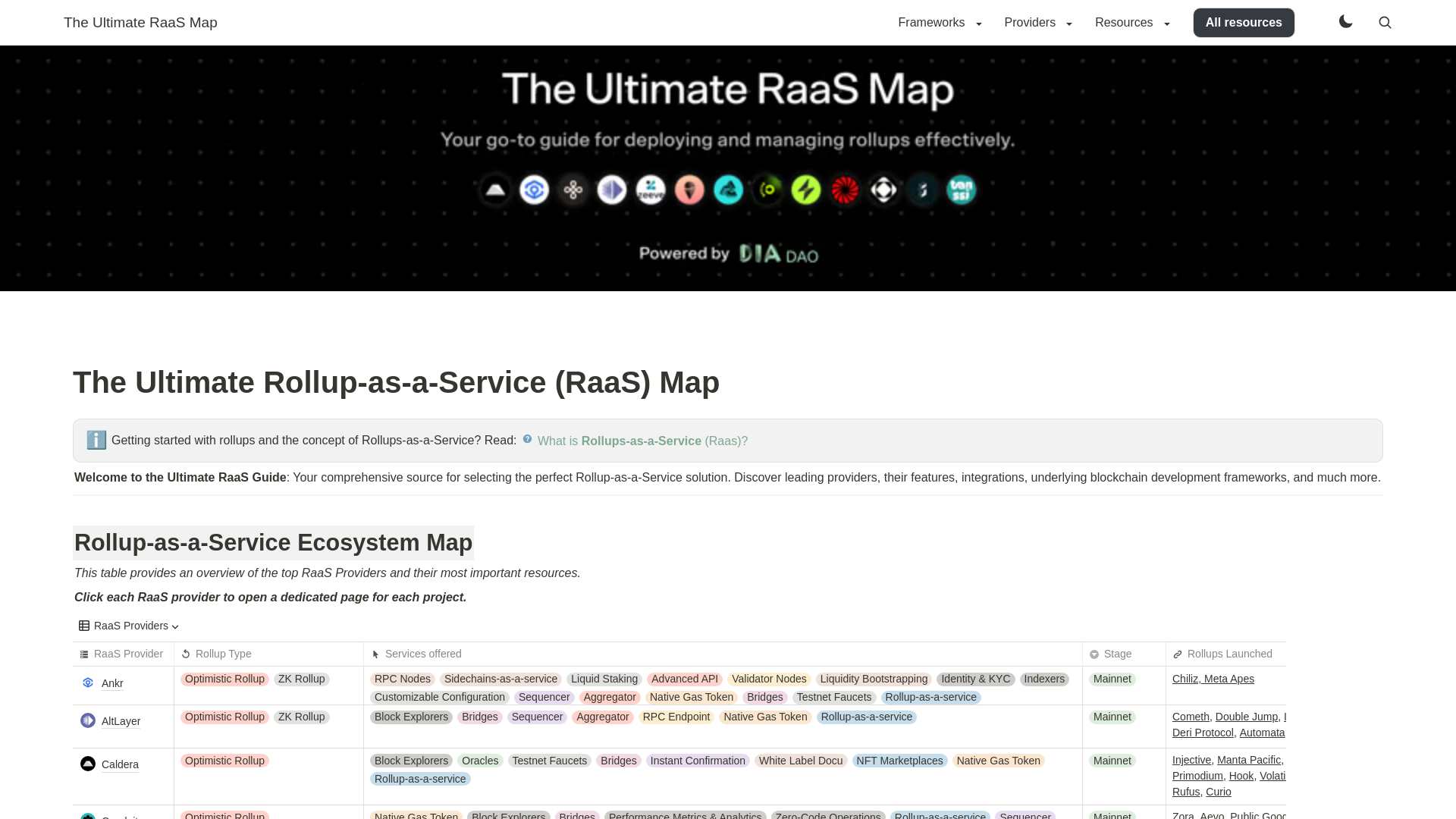 website screenshot of https://rollup-as-a-service-raas-ecosystem-map-bullet.pages.dev/