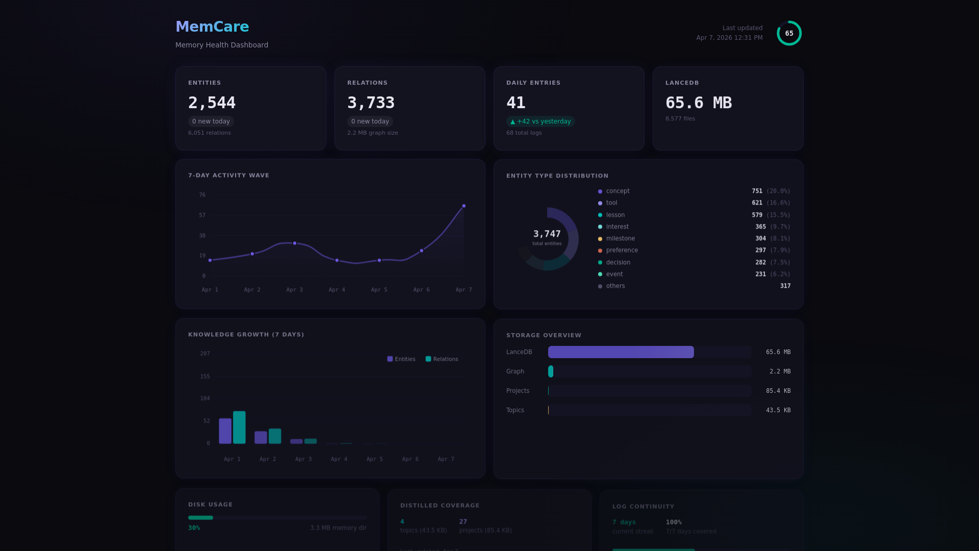website screenshot of https://memcare.pages.dev/