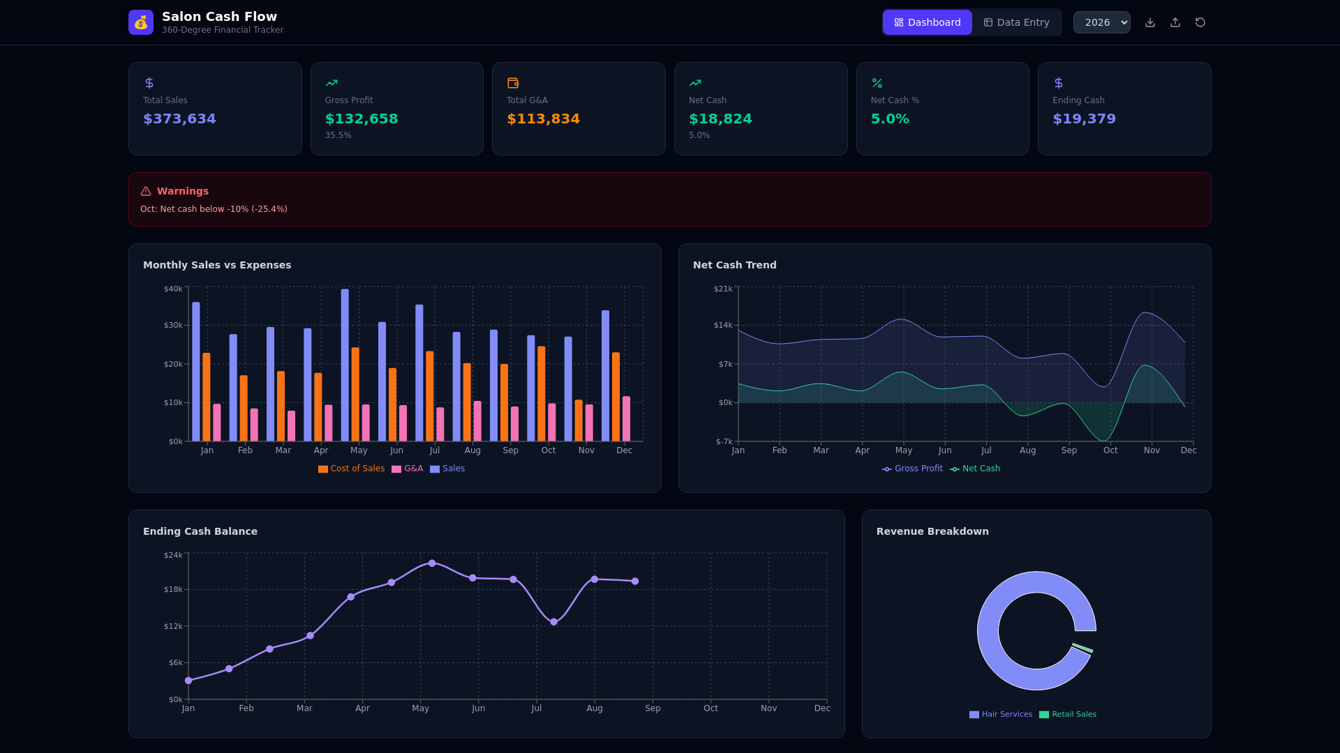 website screenshot of https://salon-cashflow.pages.dev/