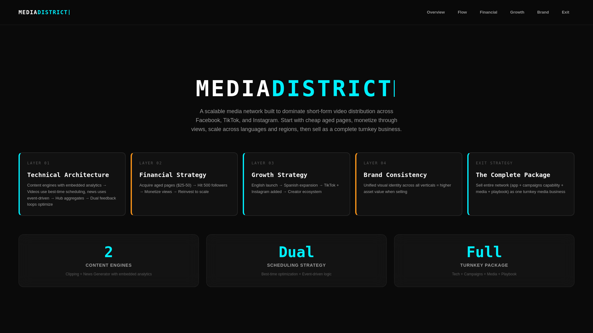 website screenshot of https://mediadistrict.pages.dev/