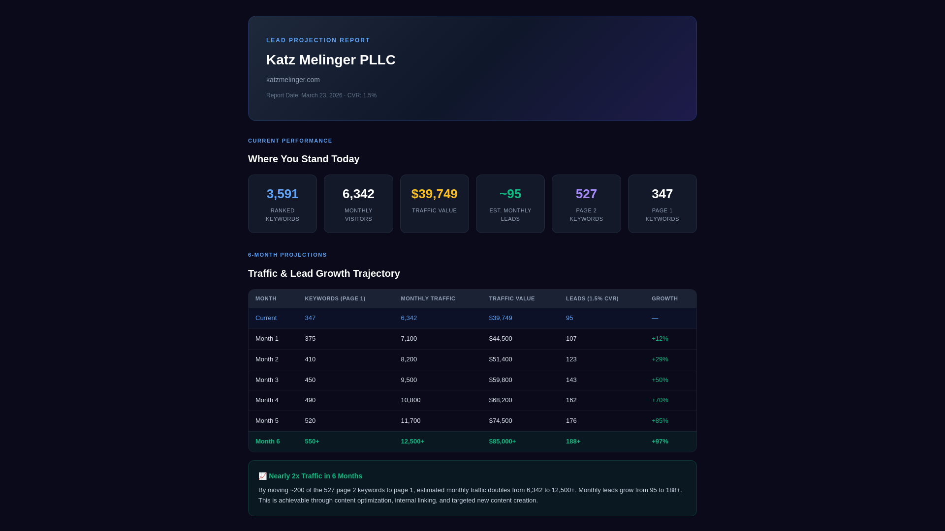 website screenshot of https://katz-seo-projections.pages.dev/