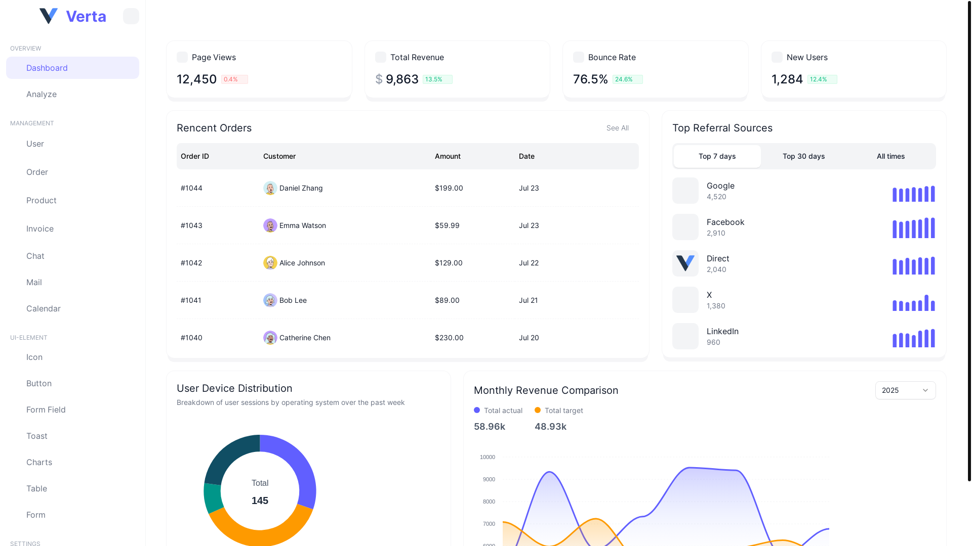 website screenshot of https://verta-vue-admin-template.pages.dev/