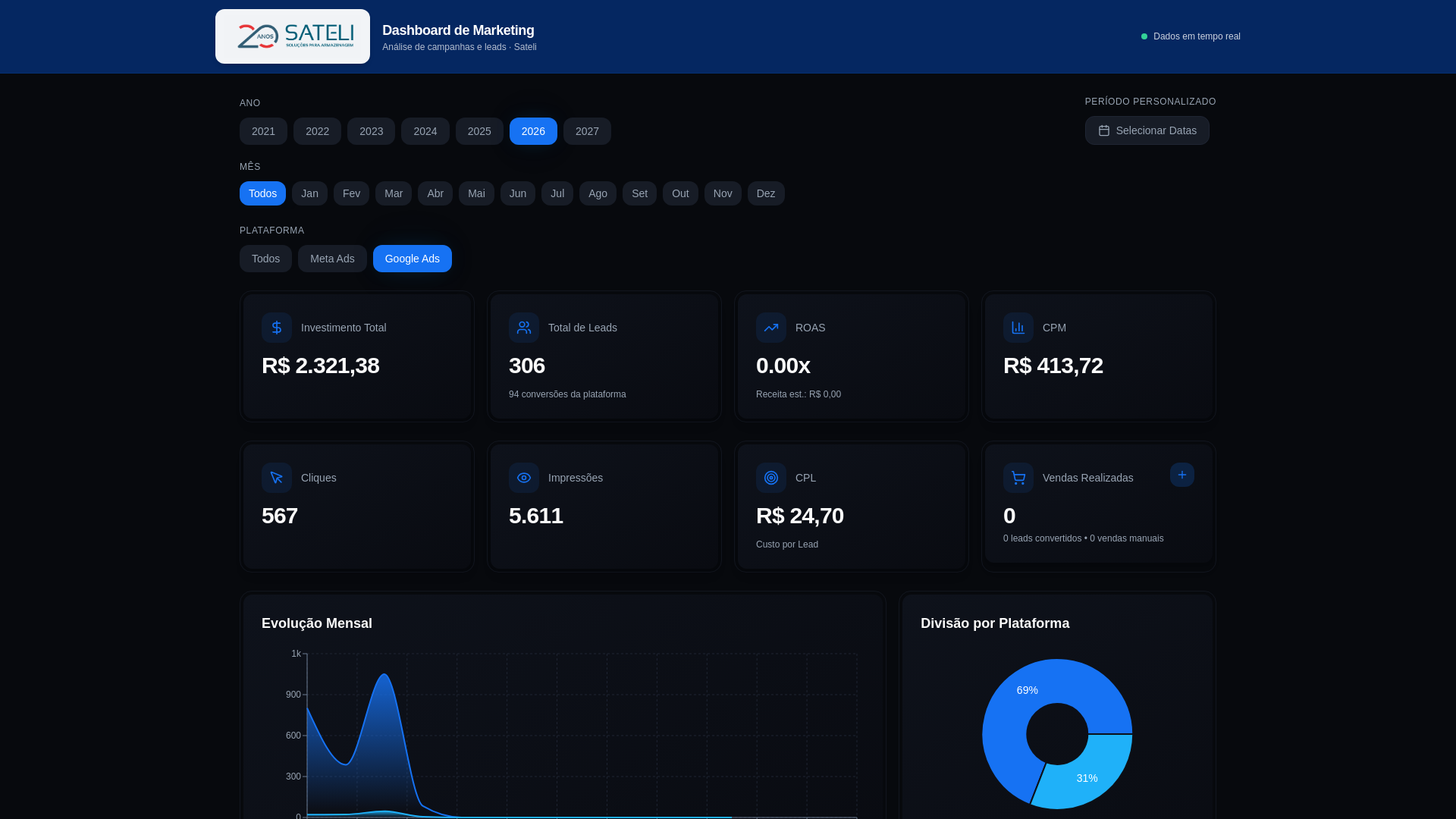 website screenshot of https://sateli-dashboard.pages.dev/