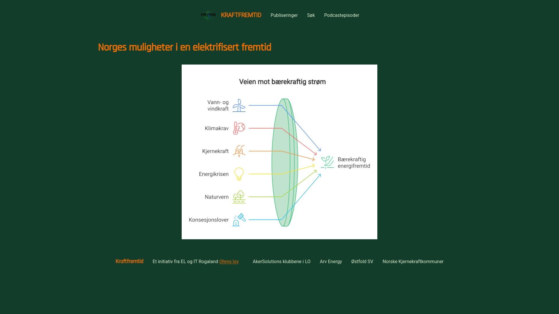 website screenshot of https://kraftfremtid.no/
