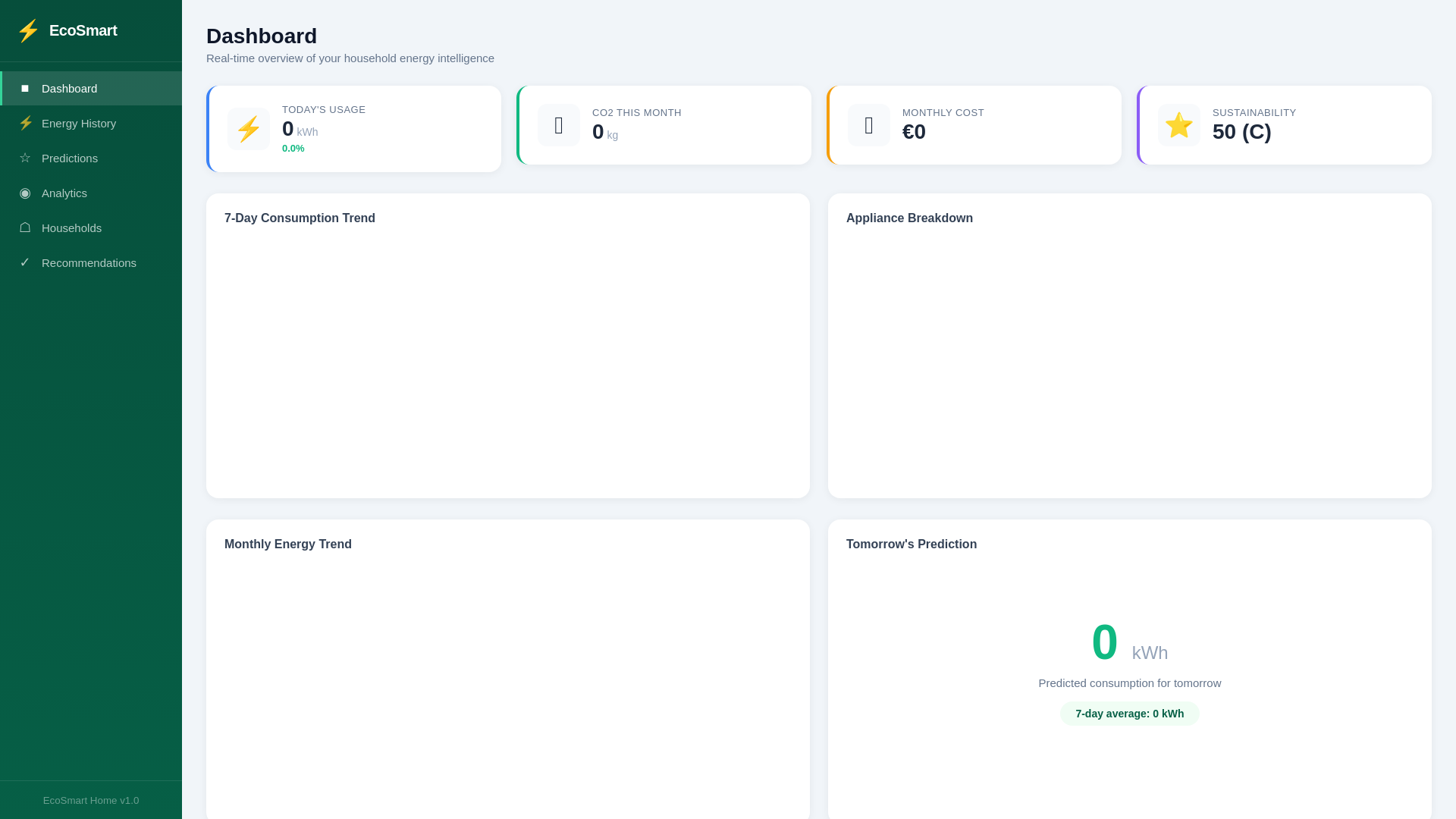 website screenshot of https://ecosmart-home.pages.dev/