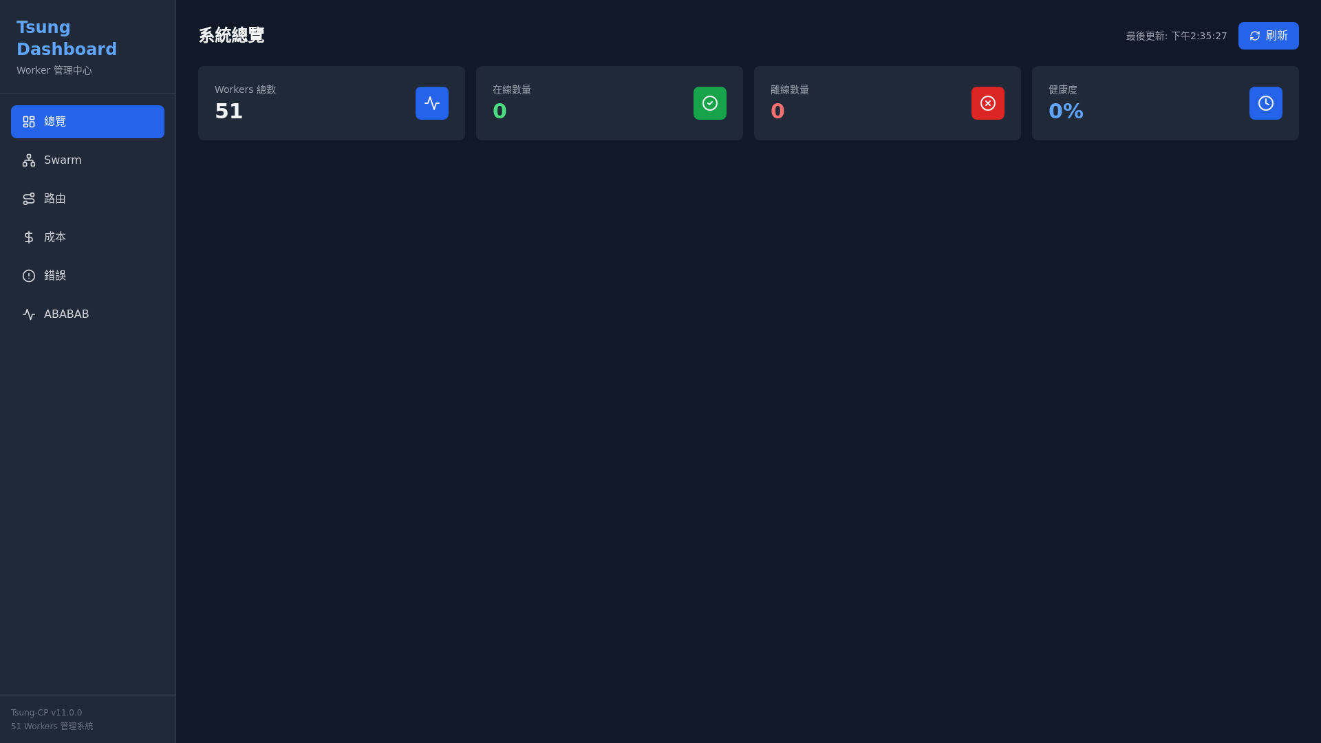 website screenshot of https://tsung-dashboard.pages.dev/