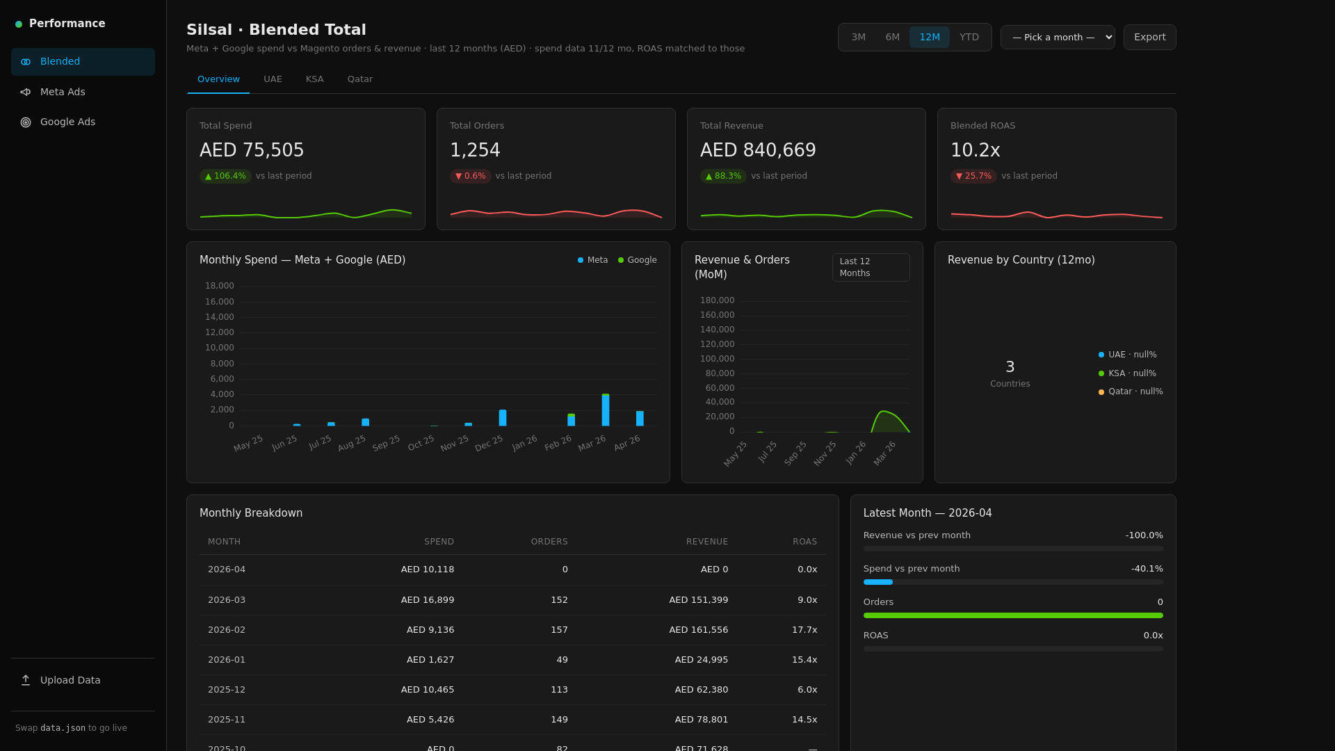 website screenshot of https://silsal-dashboard.pages.dev/