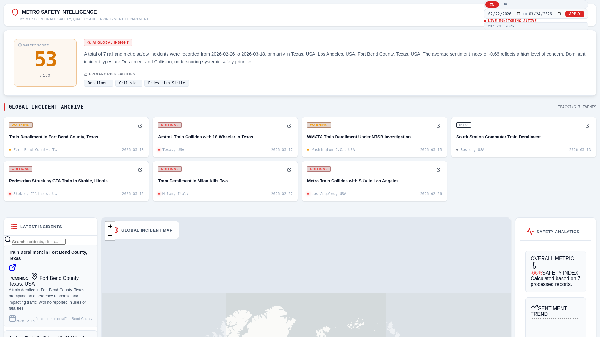 website screenshot of https://metro-safety-dashboard.pages.dev/