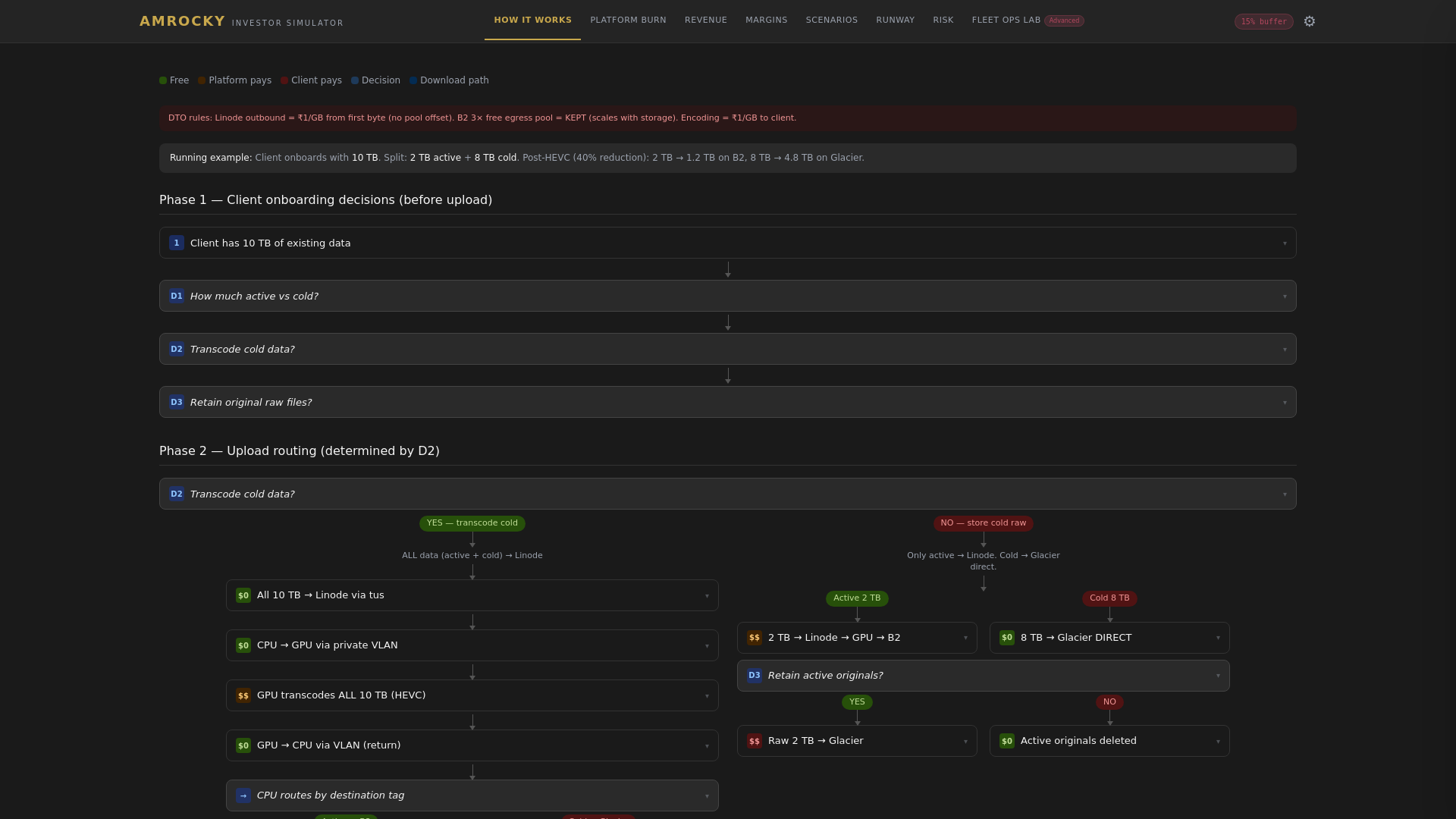 website screenshot of https://amrocky-simulator.pages.dev/