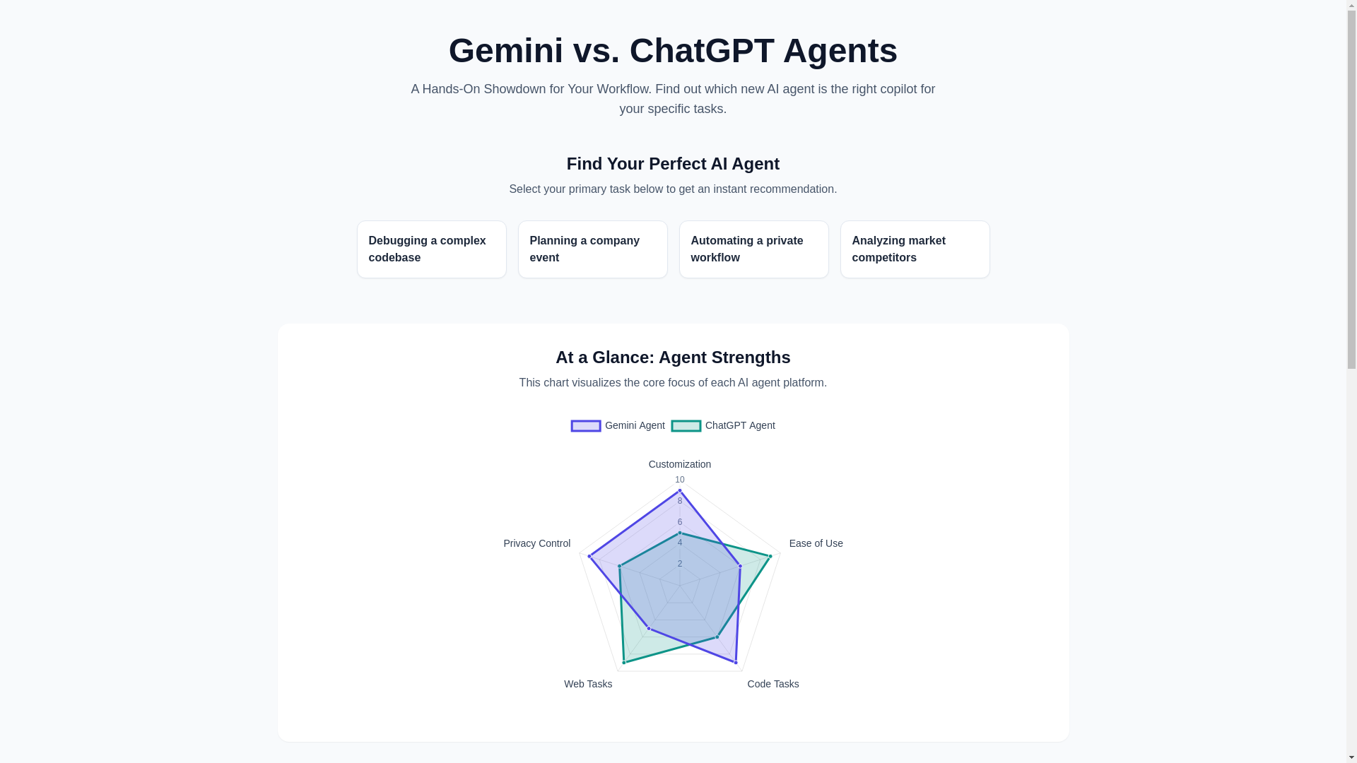 website screenshot of https://chatgptvsgemini.pages.dev/