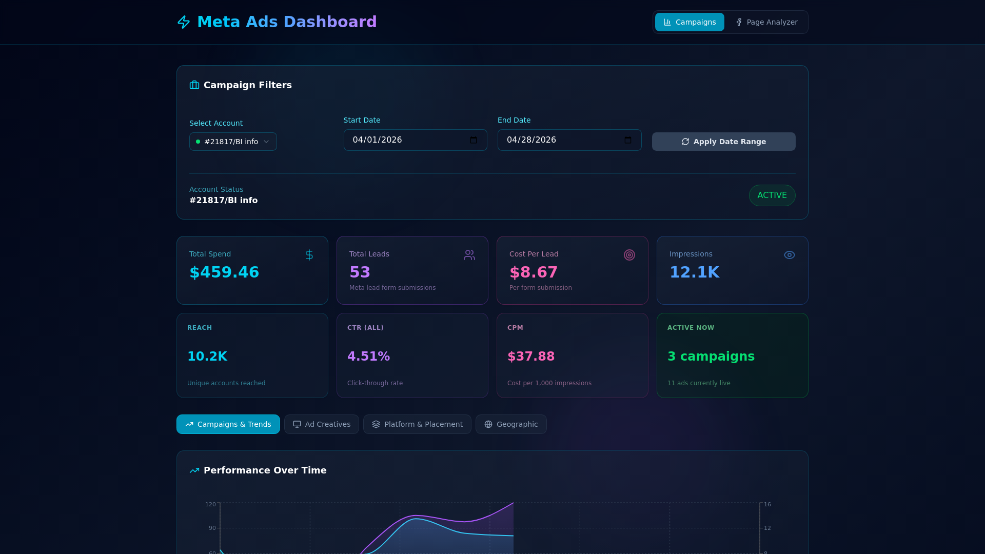 website screenshot of https://meta-ads-dashboard-9p7.pages.dev/