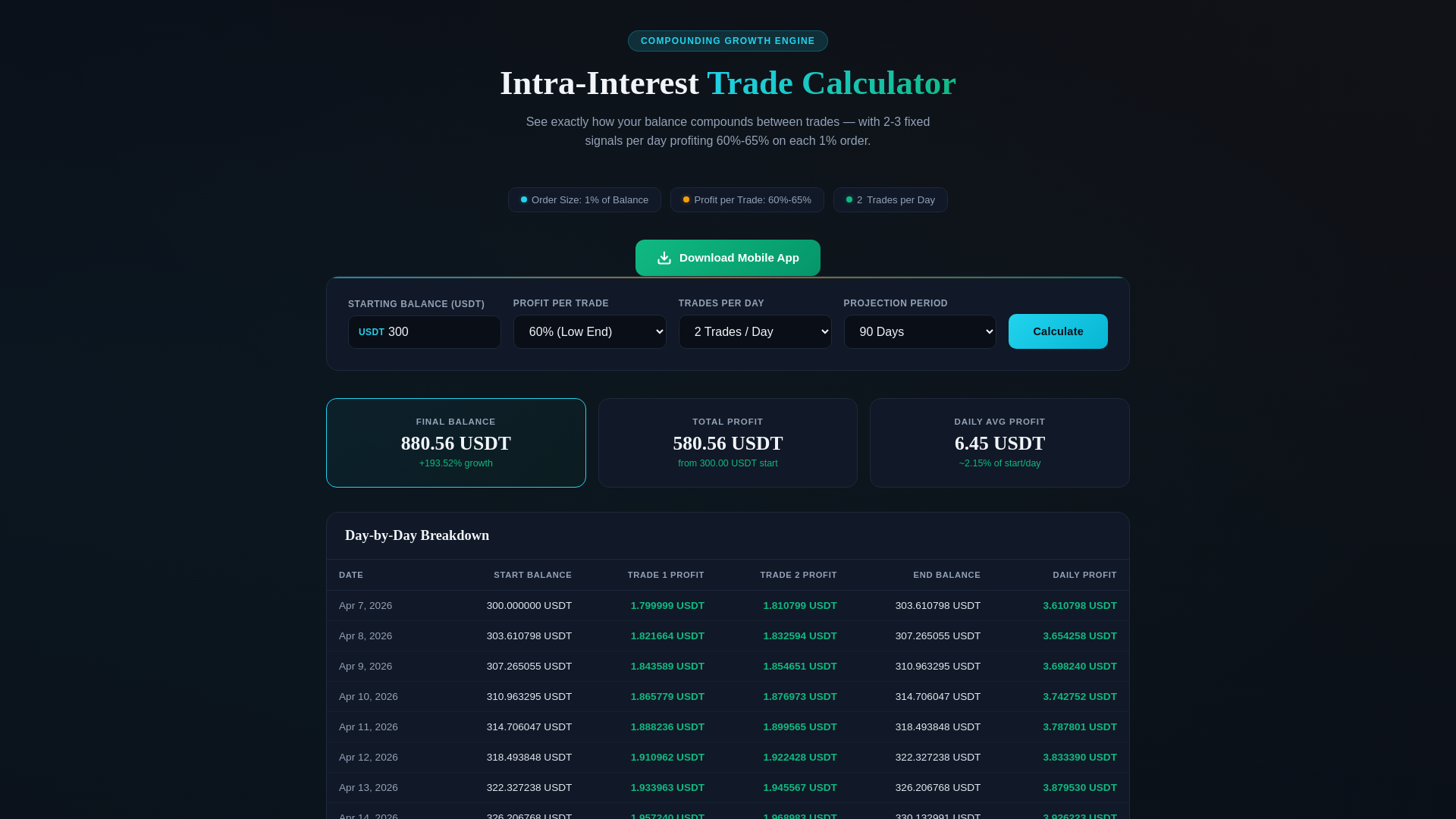 website screenshot of https://iitc-calculator.pages.dev/