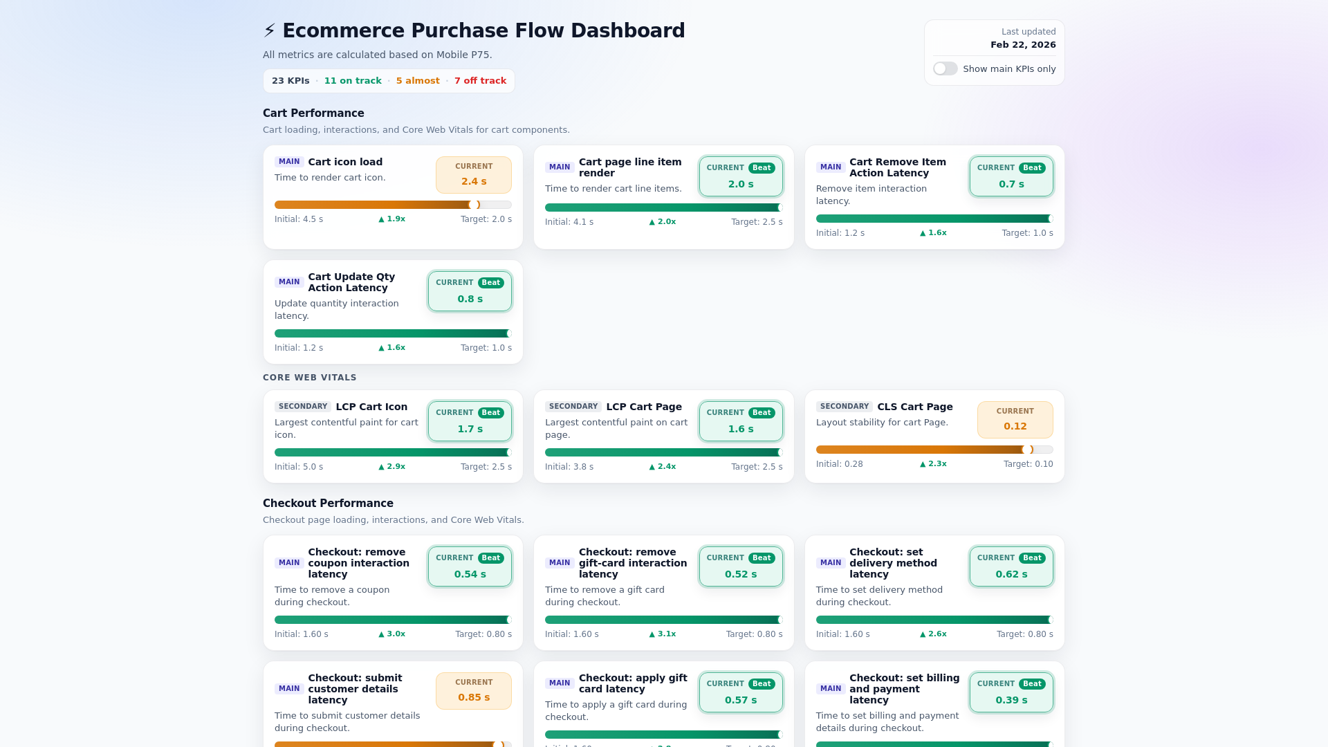 website screenshot of https://ecom-performance-dashboard.pages.dev/