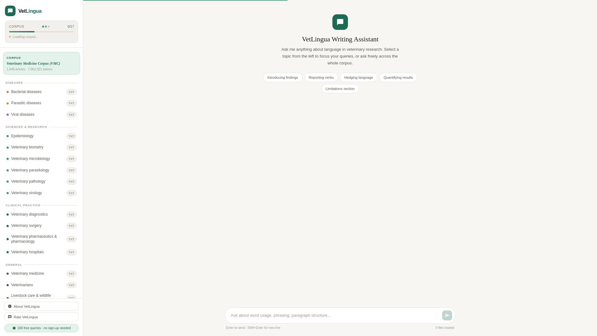 website screenshot of https://vetlingua.pages.dev/