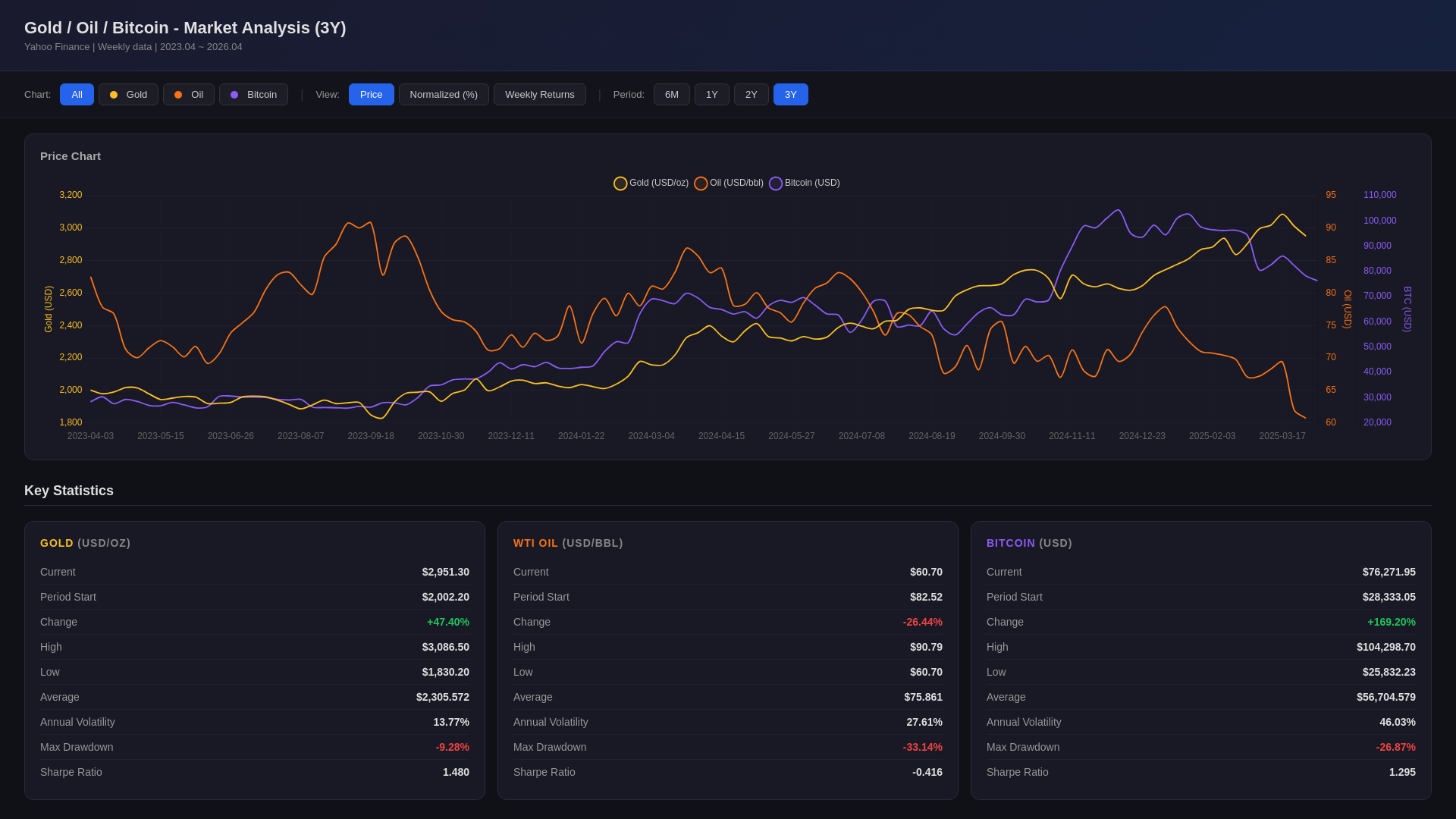 website screenshot of https://market-analysis-303.pages.dev/