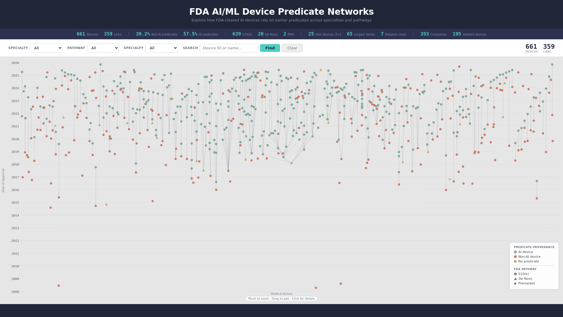website screenshot of https://predicates.app/