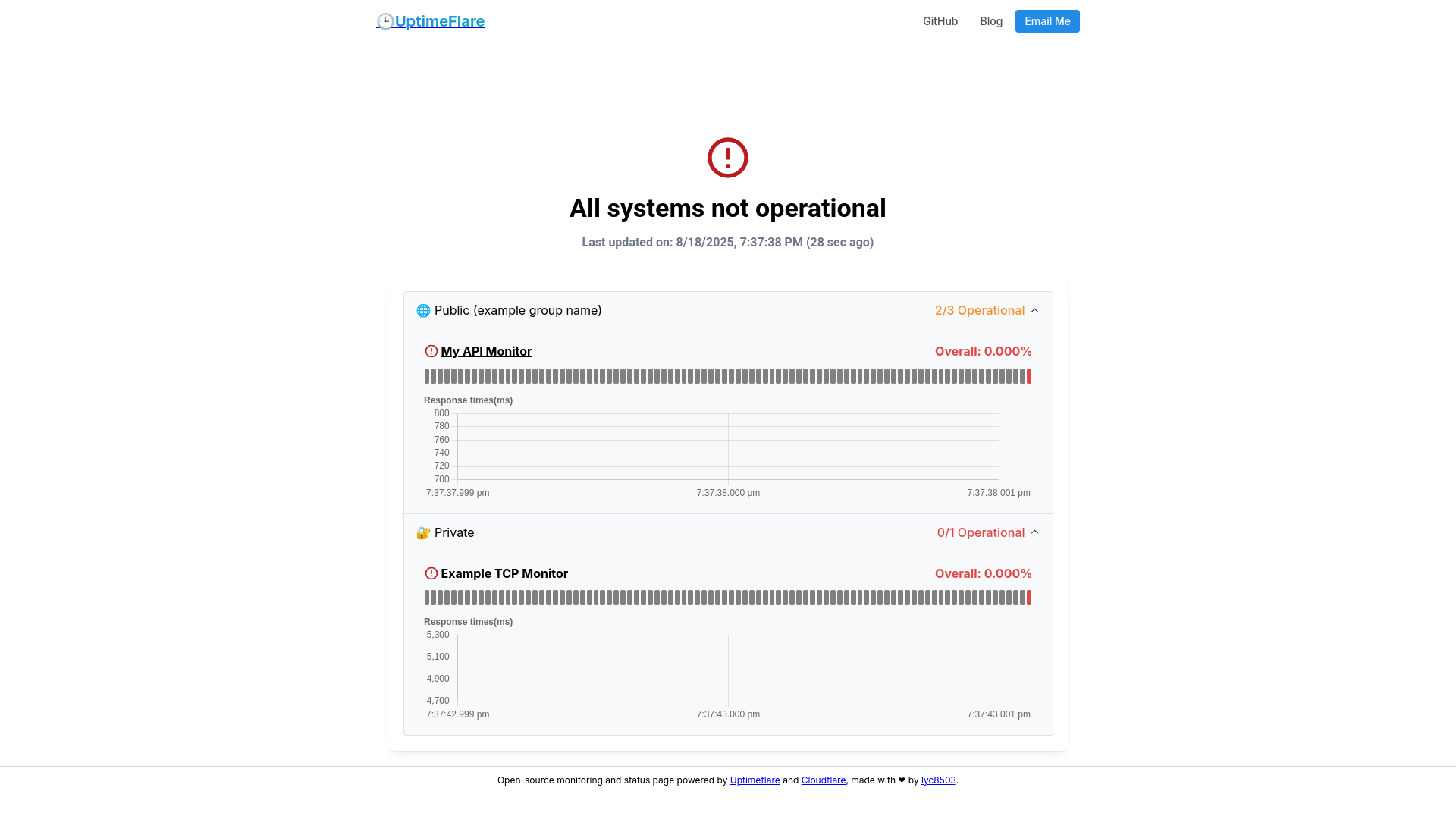 website screenshot of https://uptimeflare-5lw.pages.dev/
