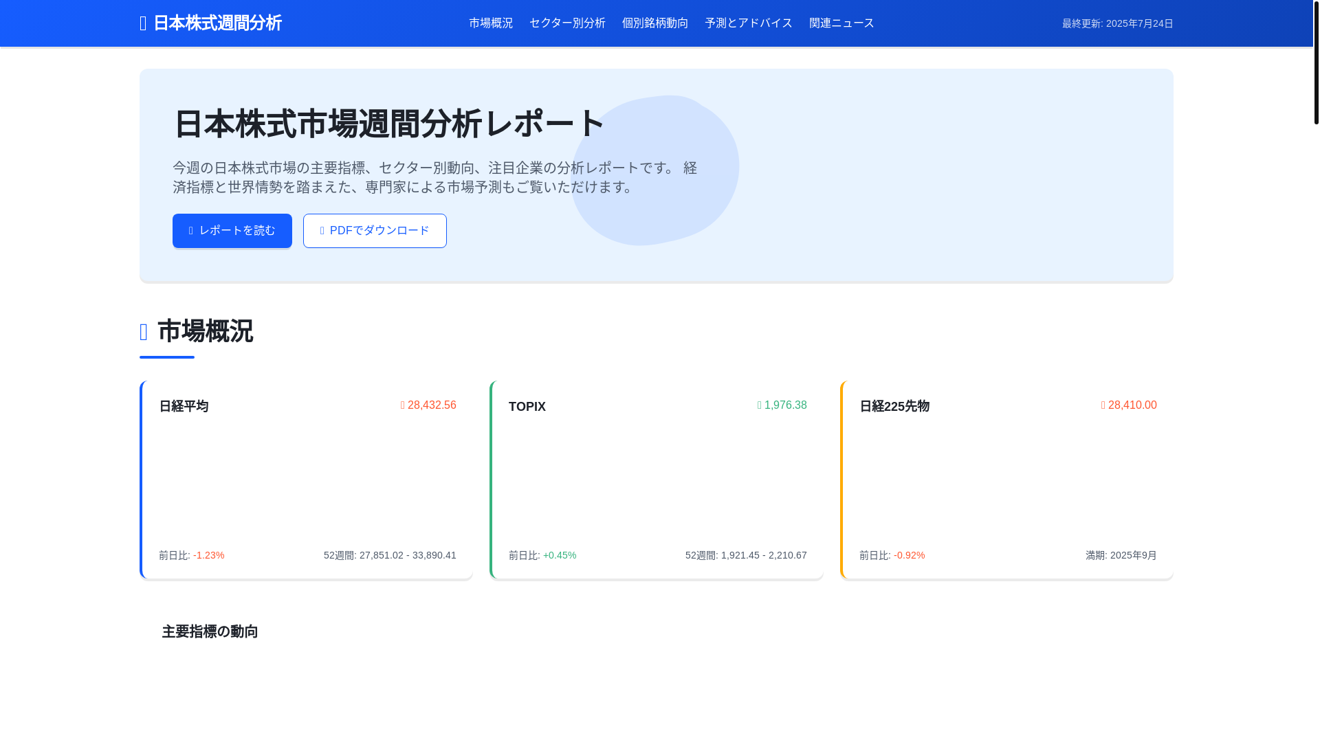 website screenshot of https://meganchrian.top/