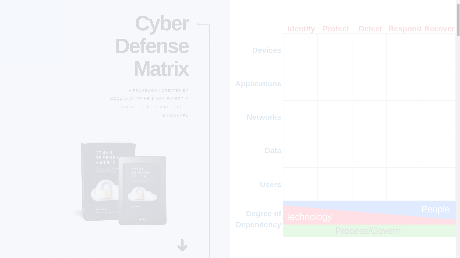 website screenshot of https://cyberdefensematrix.pages.dev/