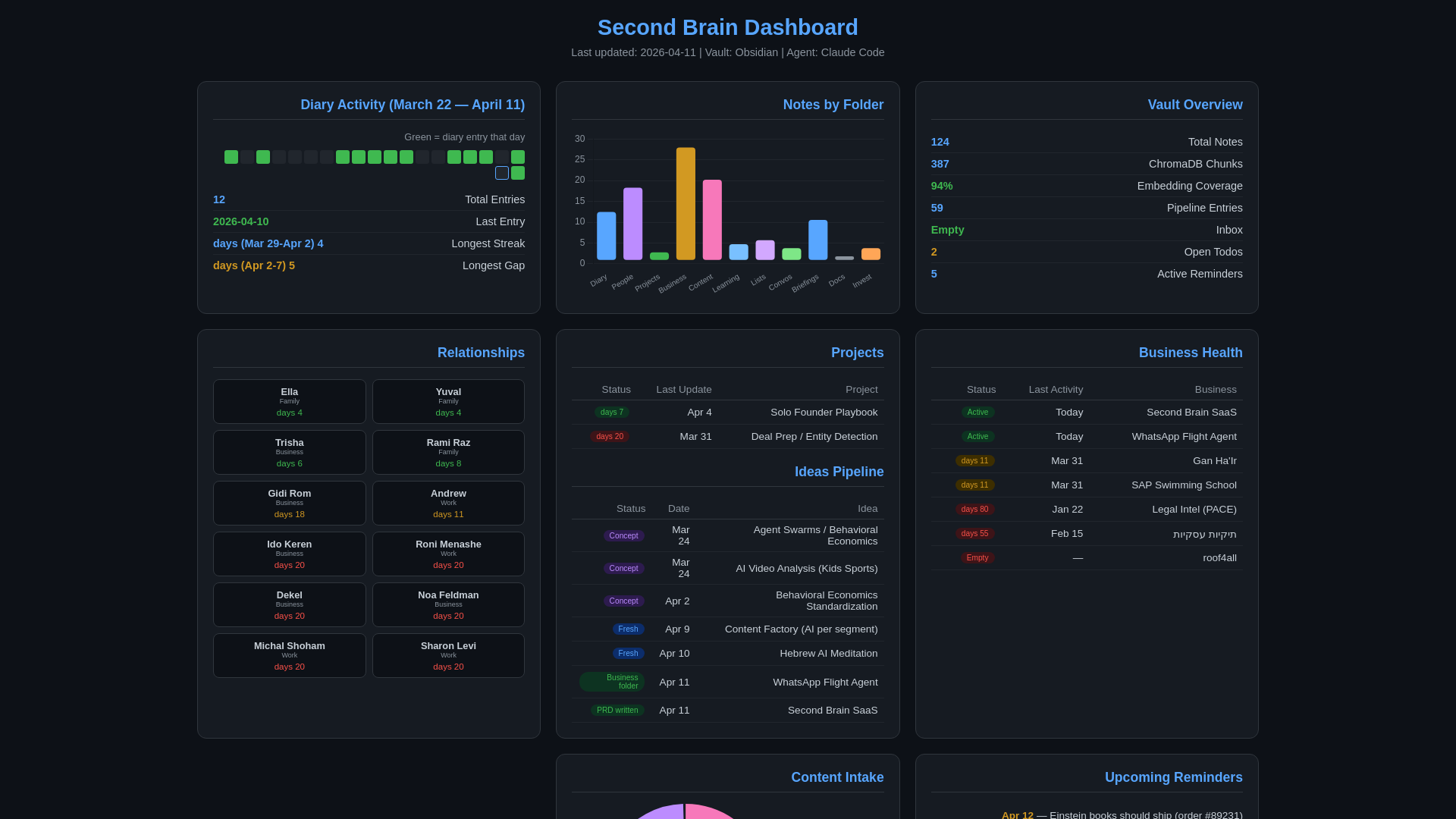 website screenshot of https://second-brain-dashboard-3w3.pages.dev/
