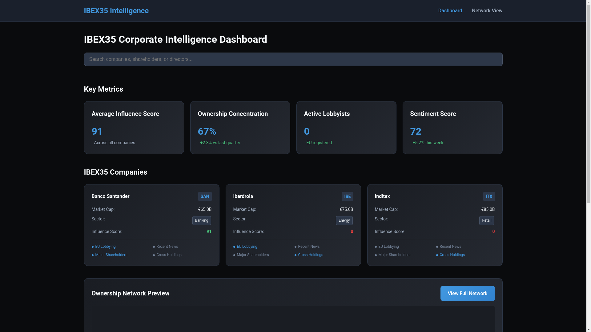 website screenshot of https://ibex35dashboard.pages.dev/