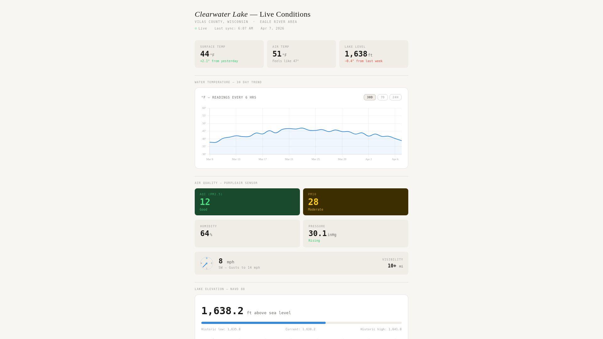 website screenshot of https://clearwaterlakeconditions.com/
