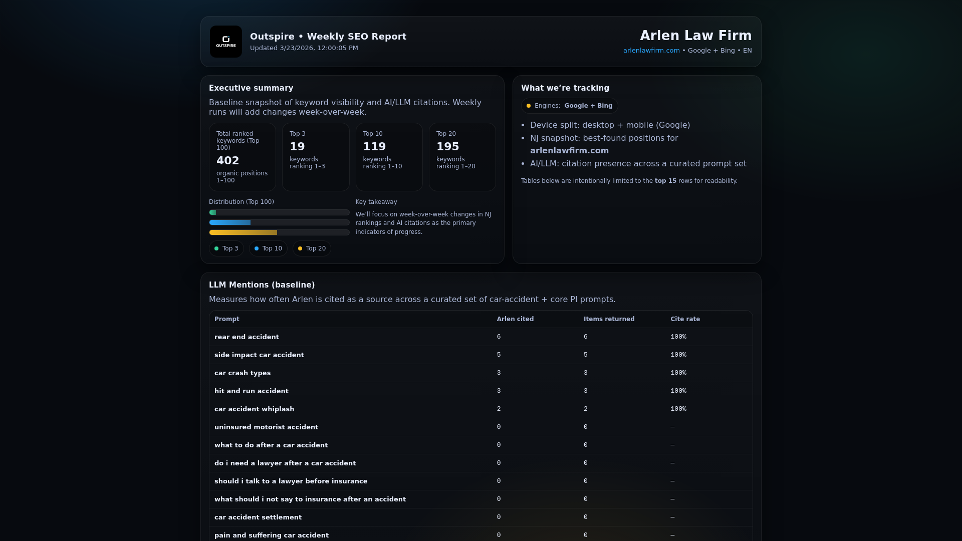 website screenshot of https://outspire-arlen-seo-report.pages.dev/