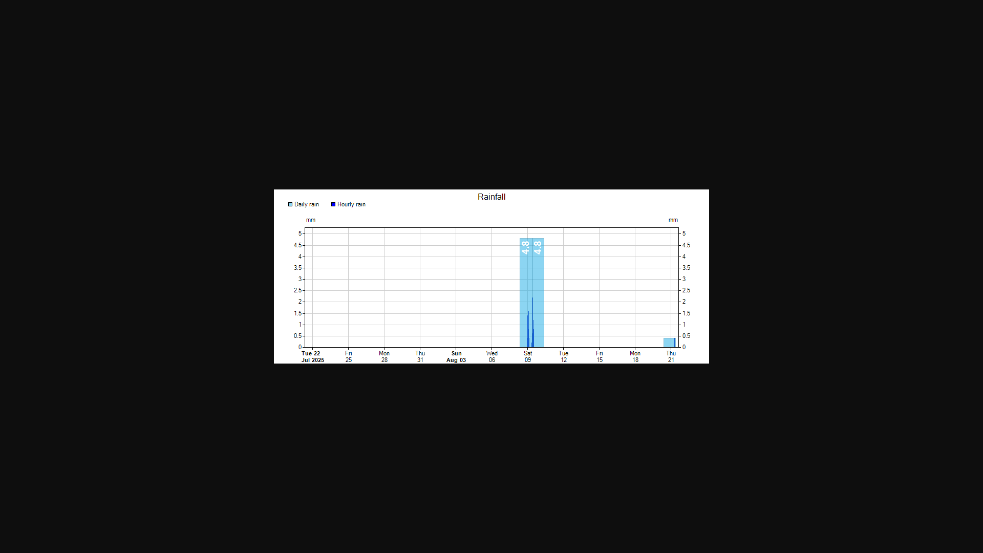 website screenshot of https://app.outpostcentral.com/remote/GetGraph2.ashx?ver=2&gid=MzE3MTY4