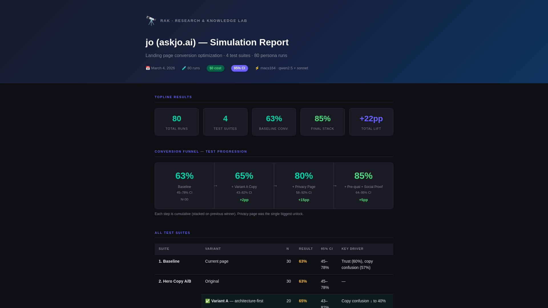website screenshot of https://rak-jo-report.pages.dev/