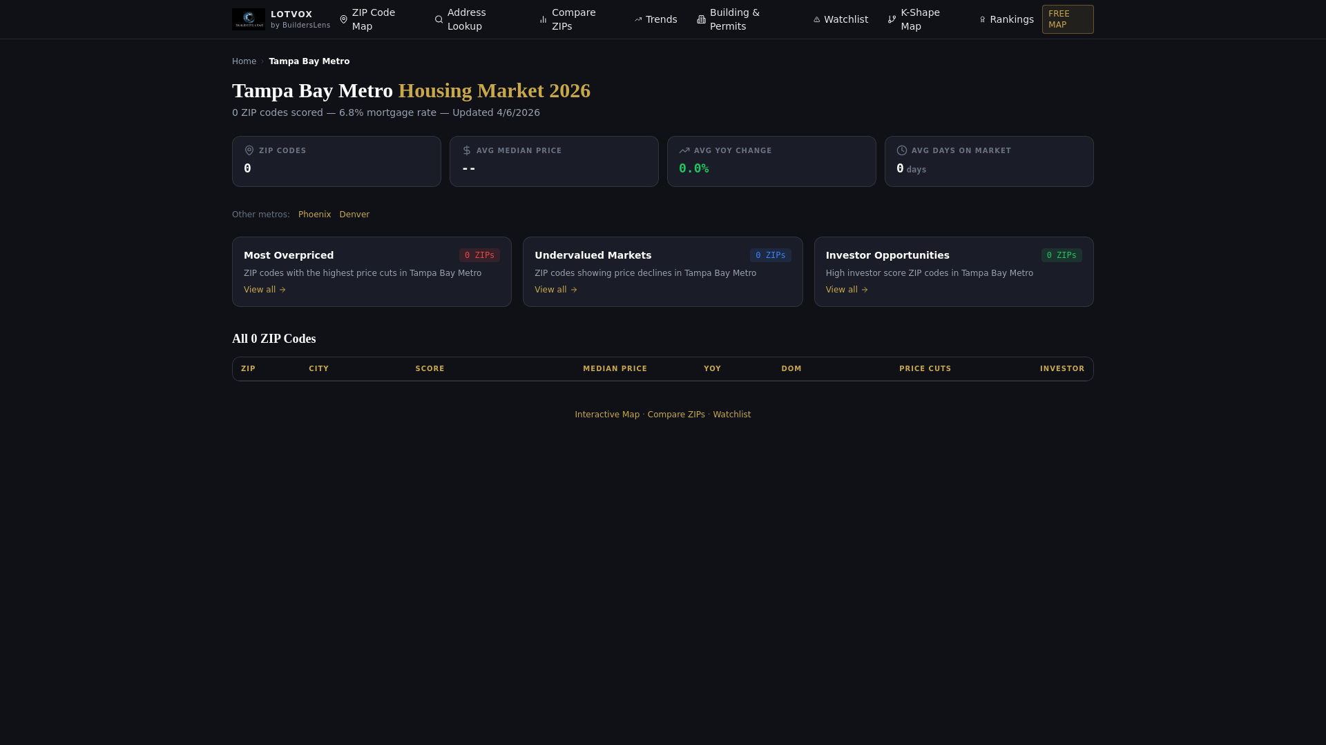 website screenshot of https://tampahousingtrends.com/