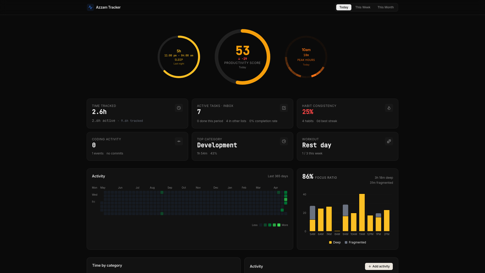 website screenshot of https://azzam-tracker.pages.dev/