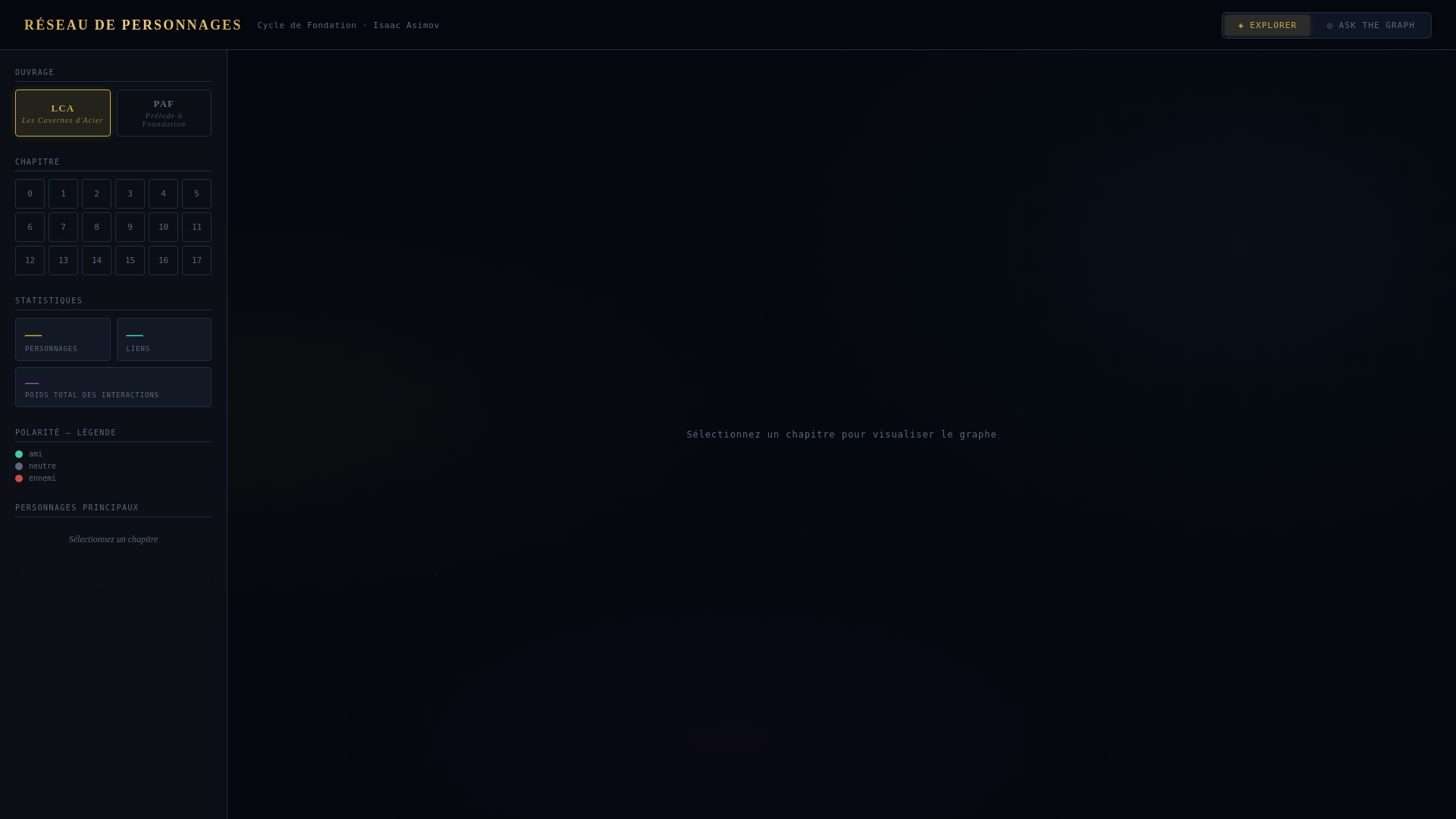 website screenshot of https://foundation-graph.pages.dev/