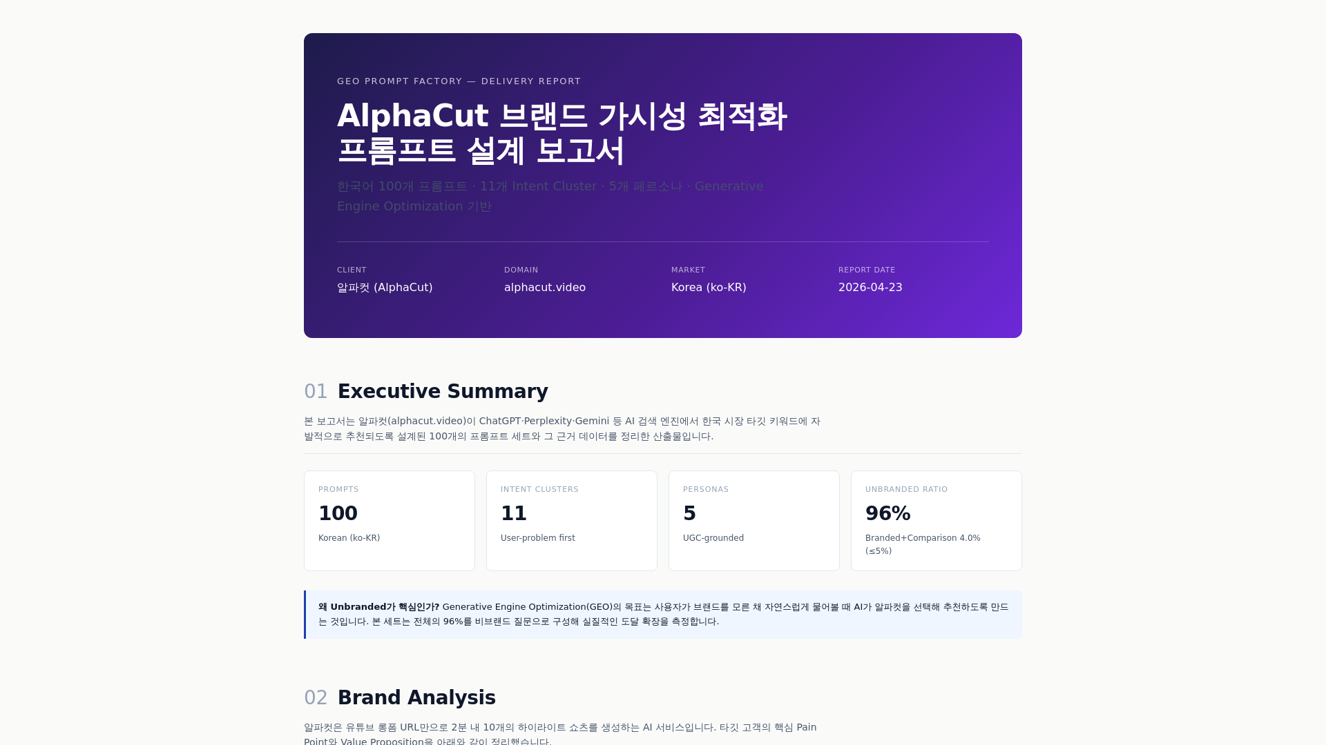 website screenshot of https://alphacut-report.pages.dev/