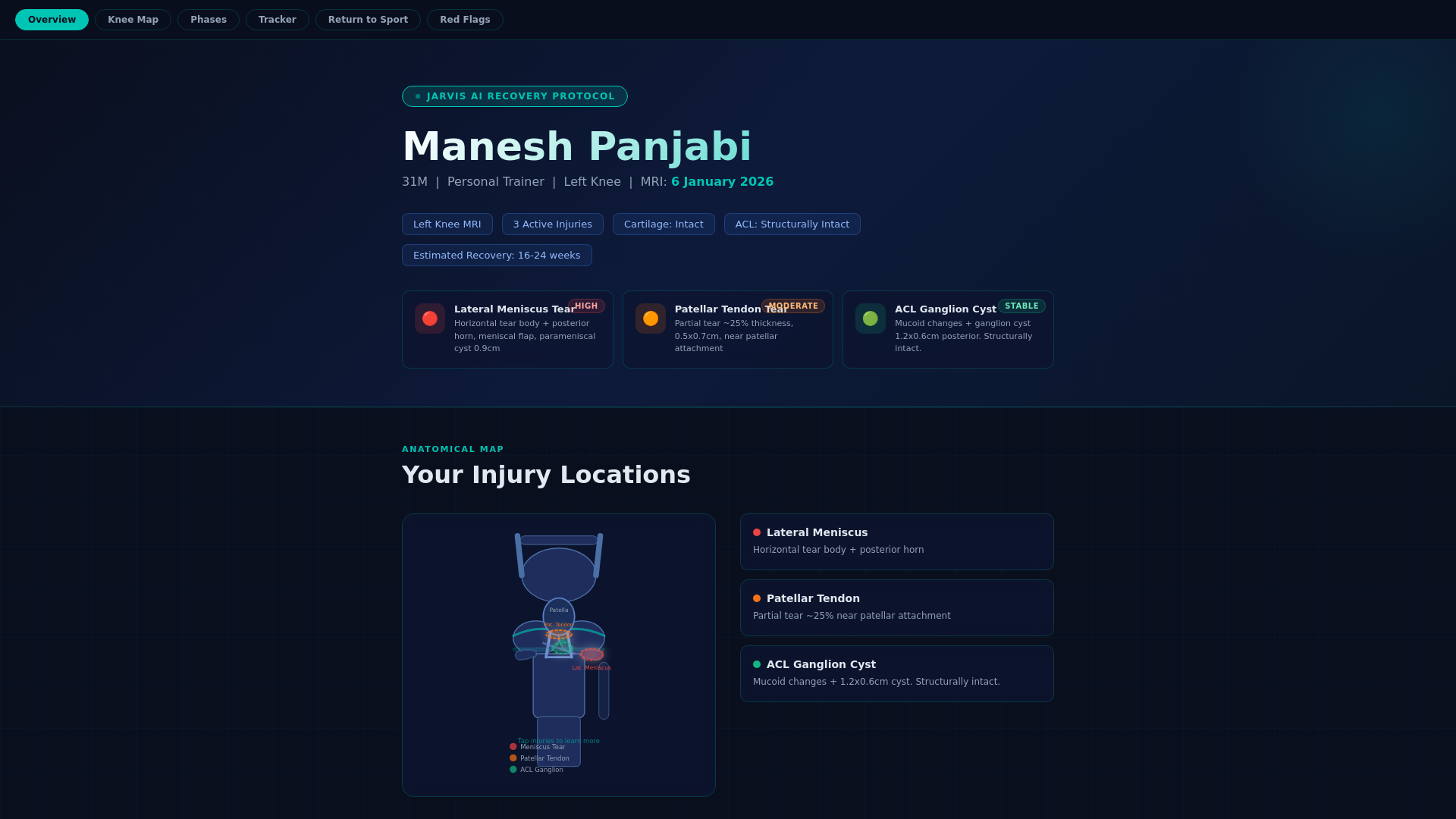 website screenshot of https://manesh-recovery.pages.dev/