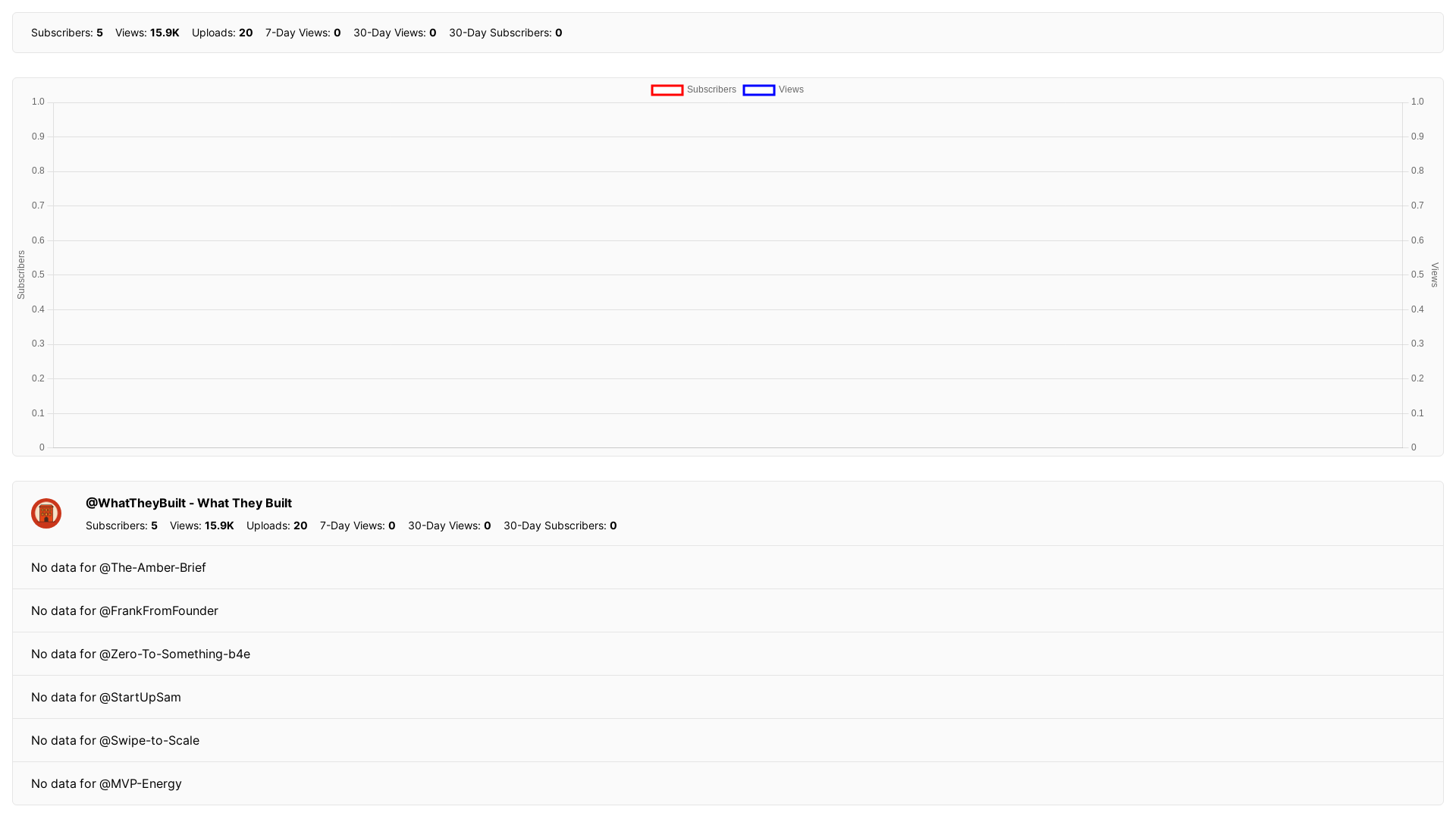 website screenshot of https://founderbeacon-social.pages.dev/