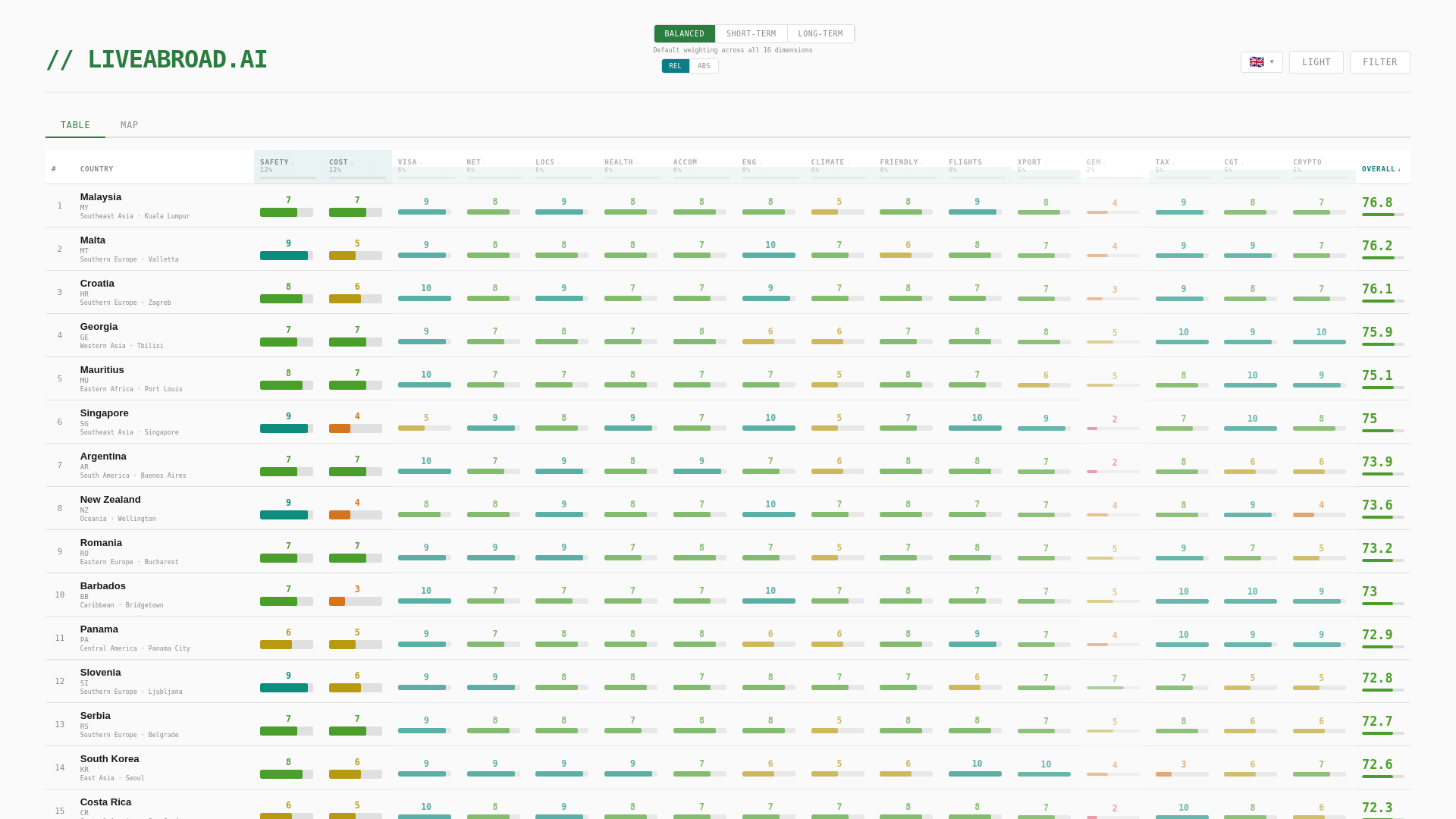 website screenshot of https://liveabroad-prod.pages.dev/