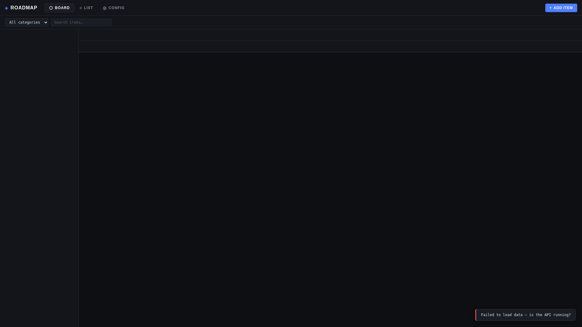website screenshot of https://roadmap-tool.pages.dev/