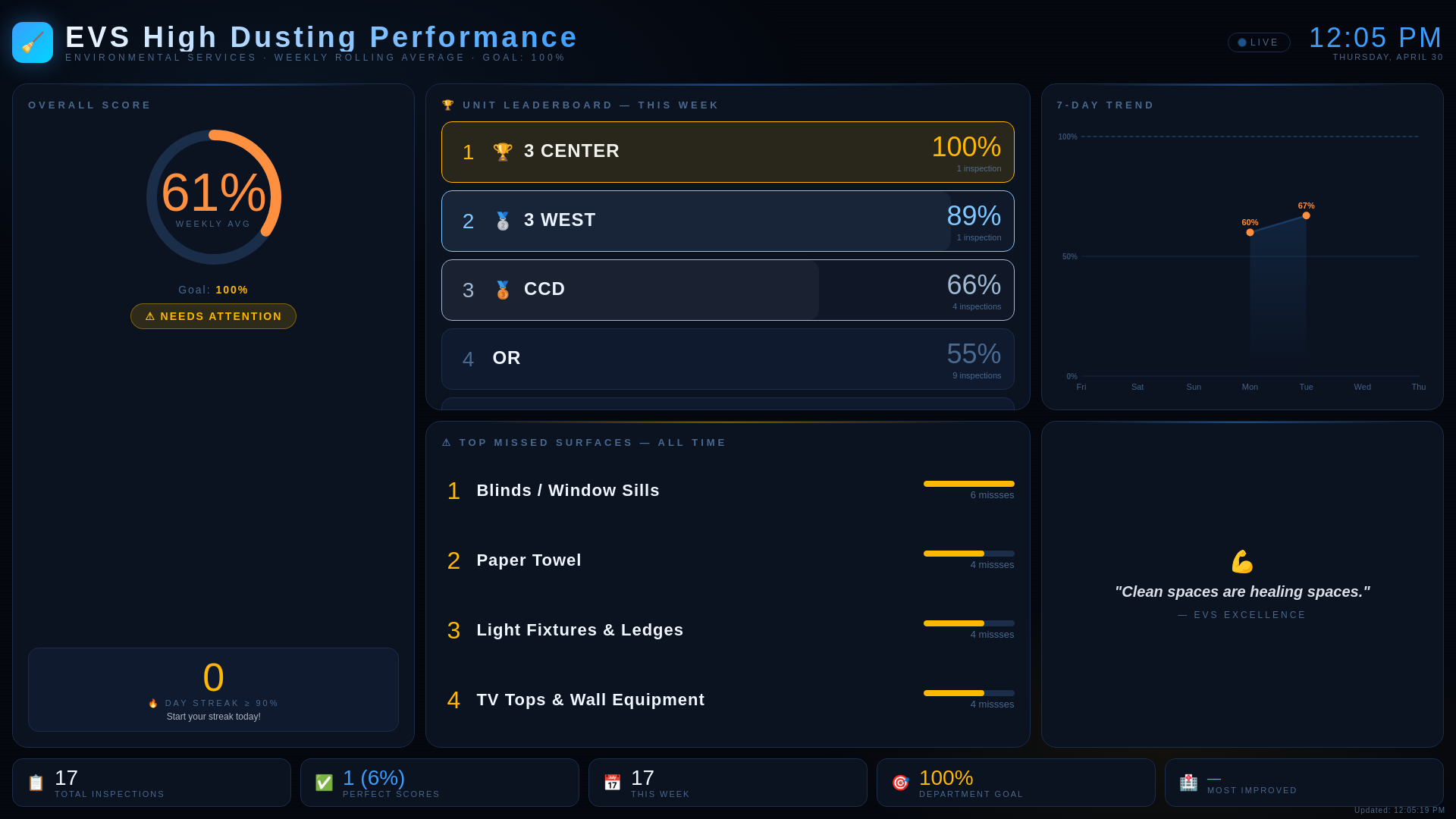 website screenshot of https://dustingdashboard.pages.dev/
