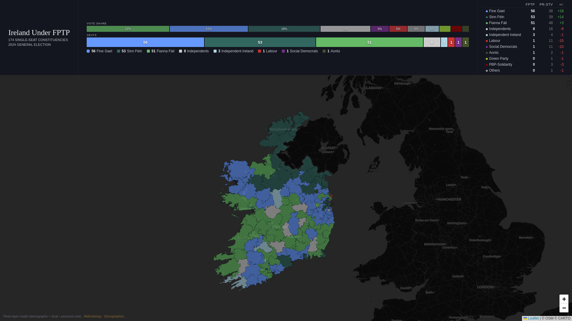 website screenshot of https://ireland-fptp.pages.dev/