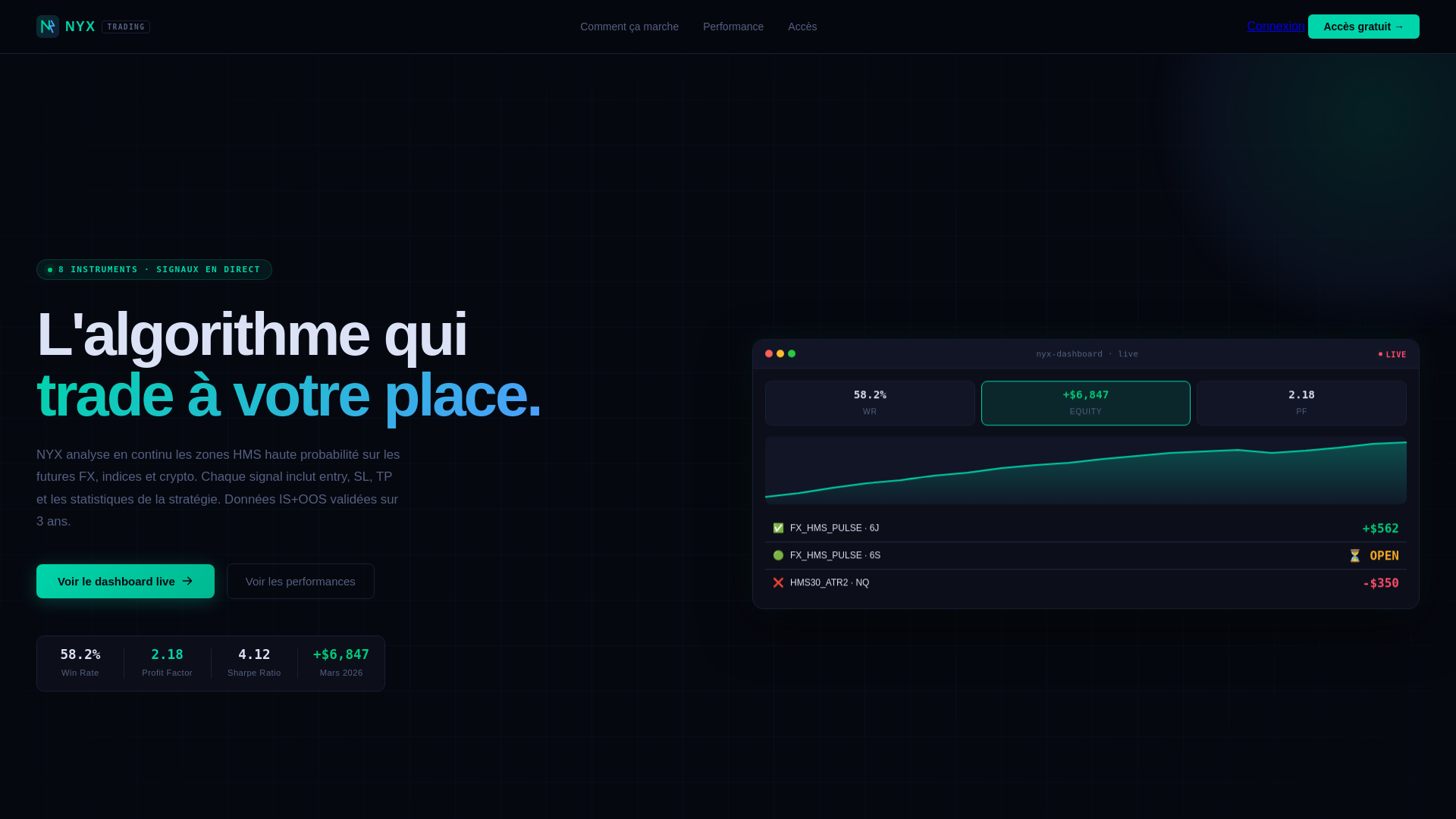 website screenshot of https://nyx-signals.com/