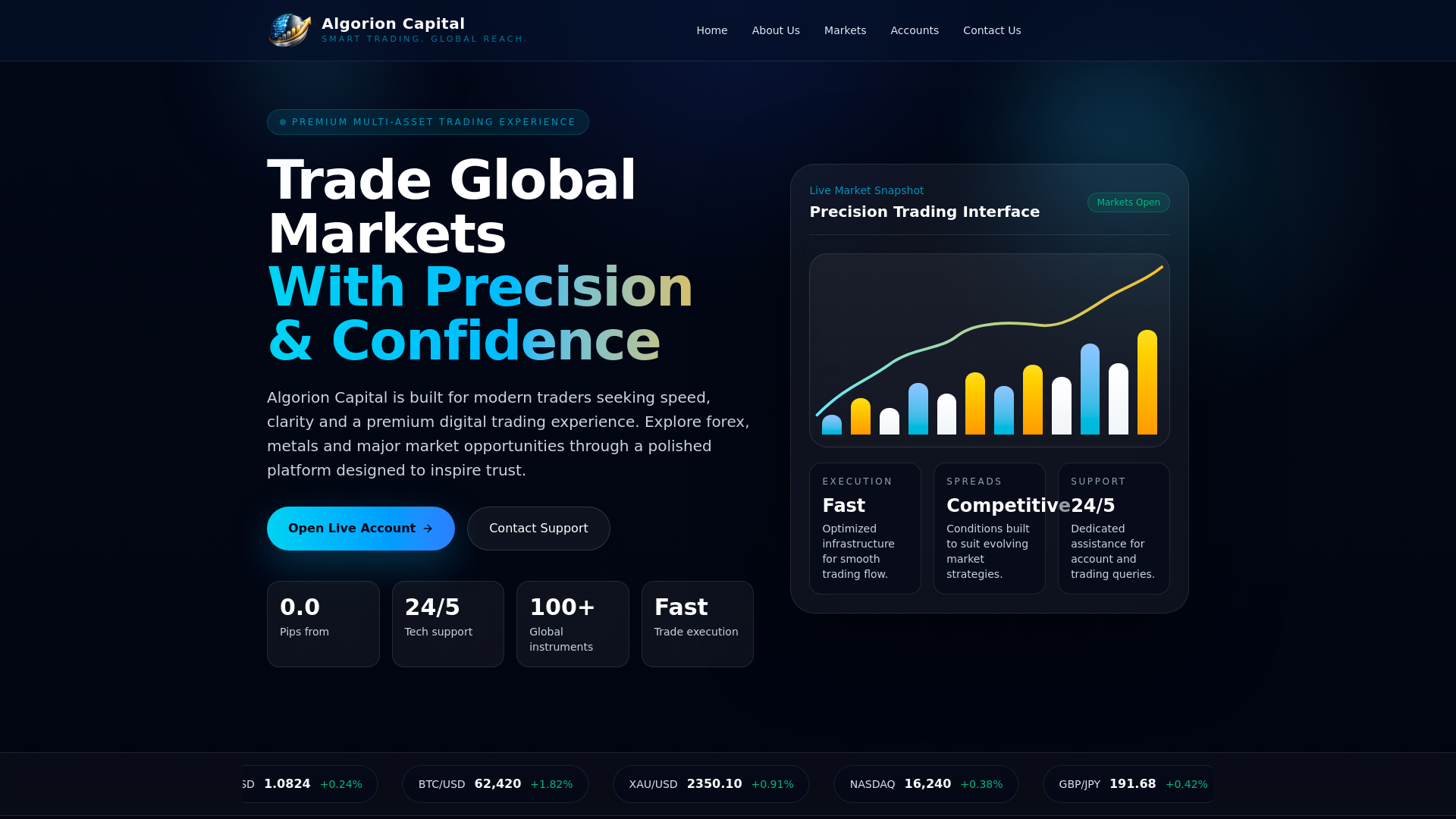 website screenshot of https://algorioncapital.biz/
