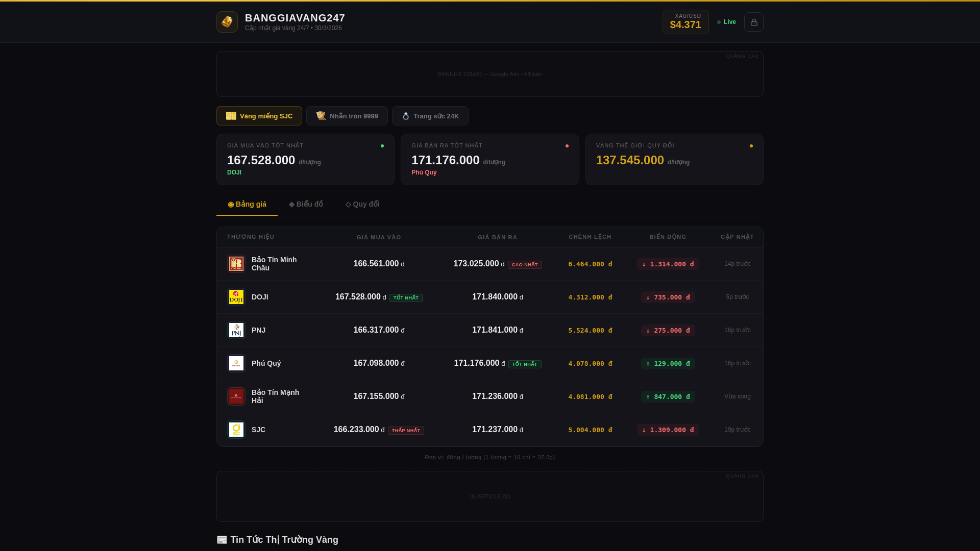 website screenshot of https://banggiavang247.com/