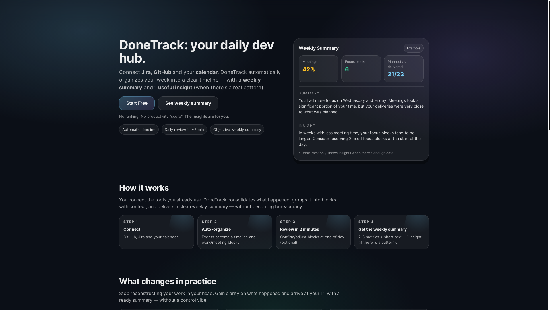 website screenshot of https://donetrack.io/