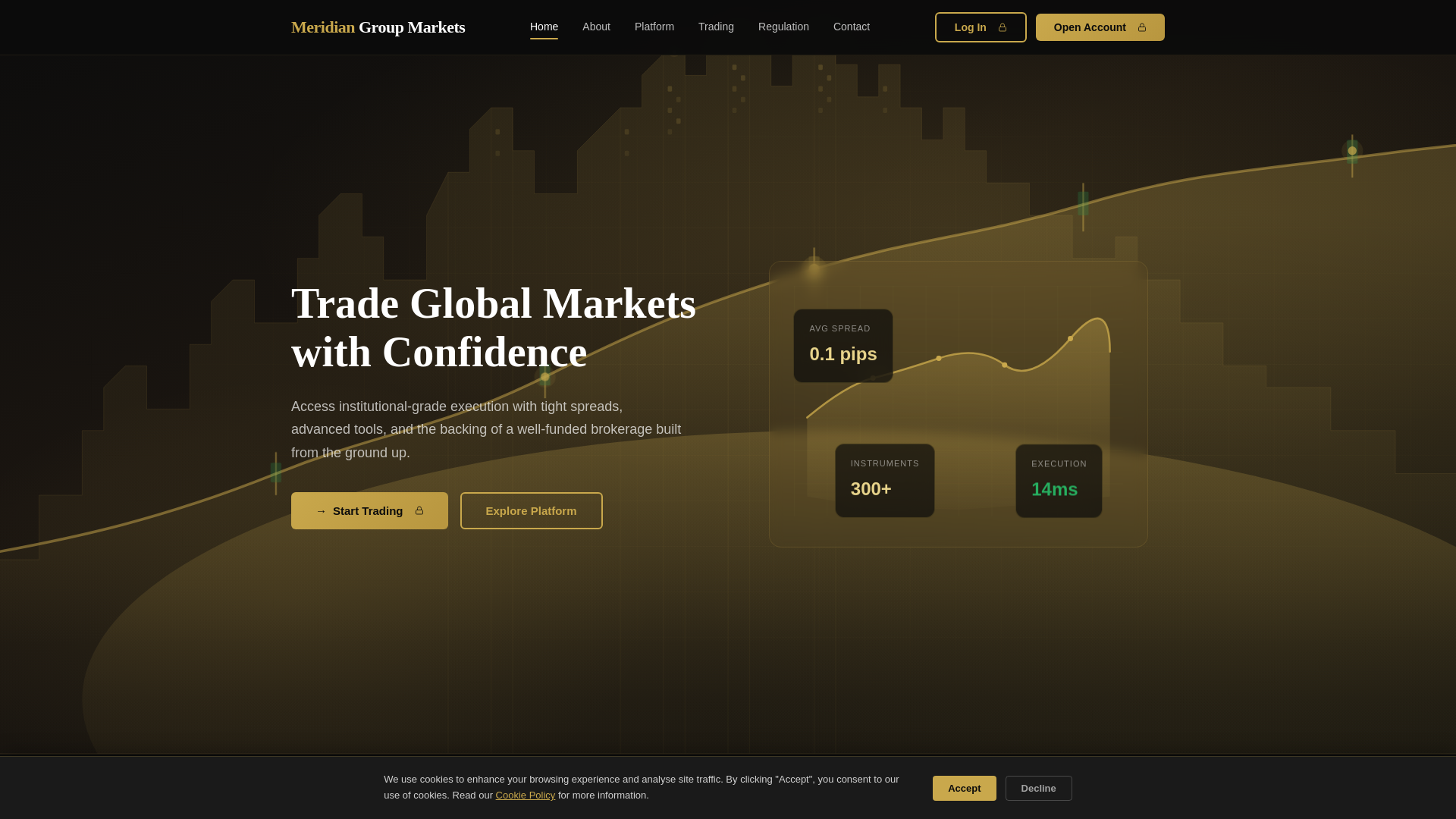 website screenshot of https://mgroupmarkets.com