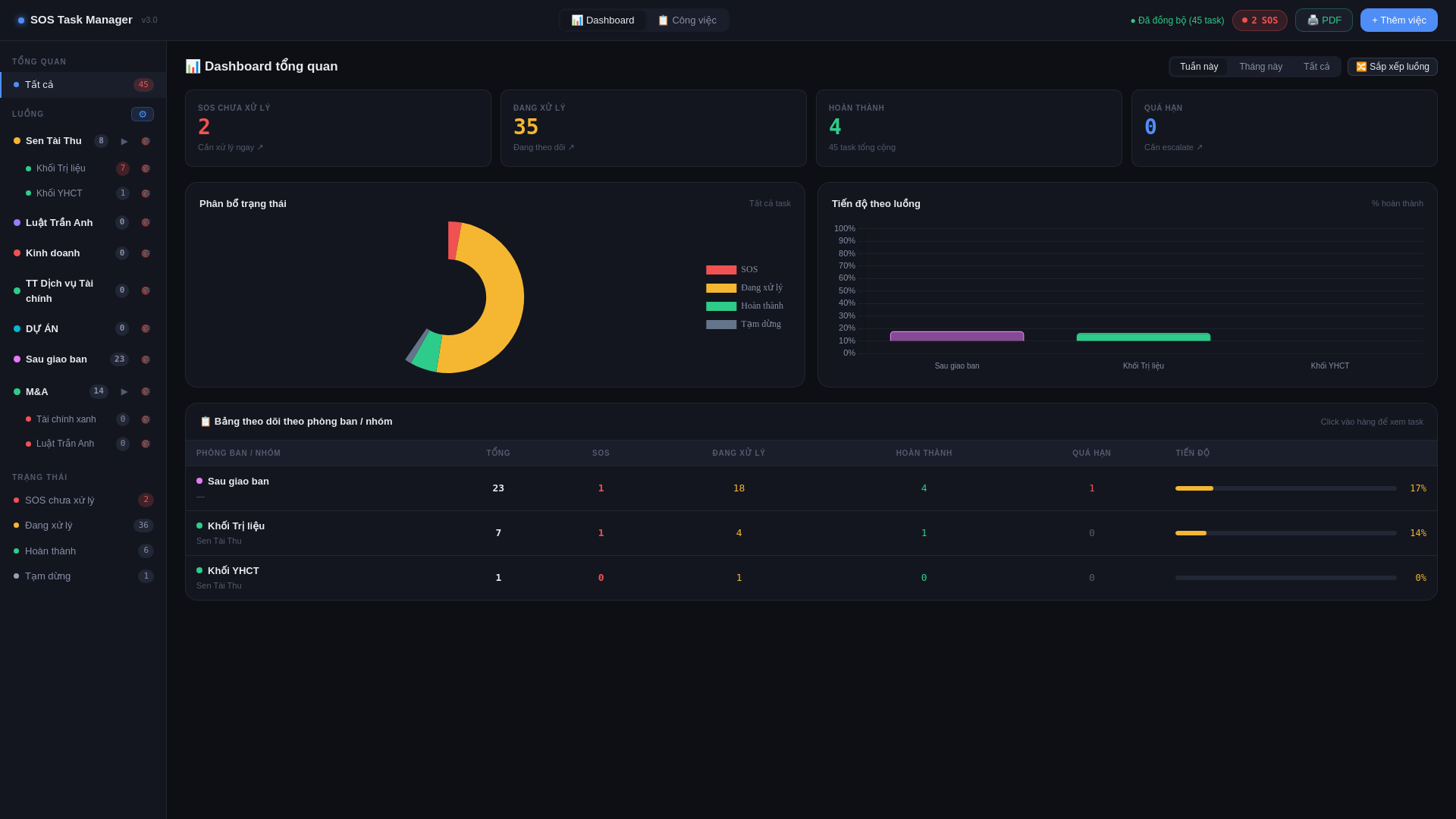 website screenshot of https://sostaskmanagerz.pages.dev/