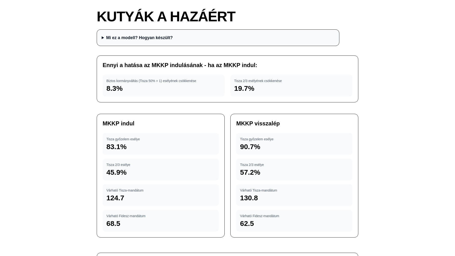 website screenshot of https://kutyakahazaert.hu/