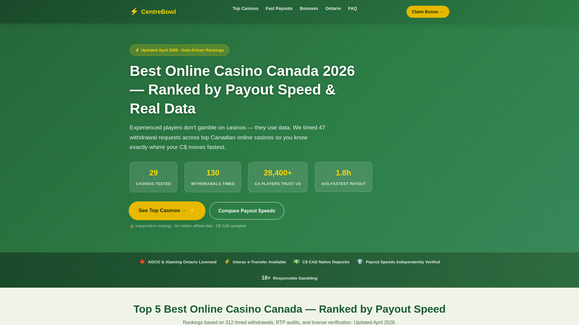 website screenshot of https://centrebowl-com.pages.dev/