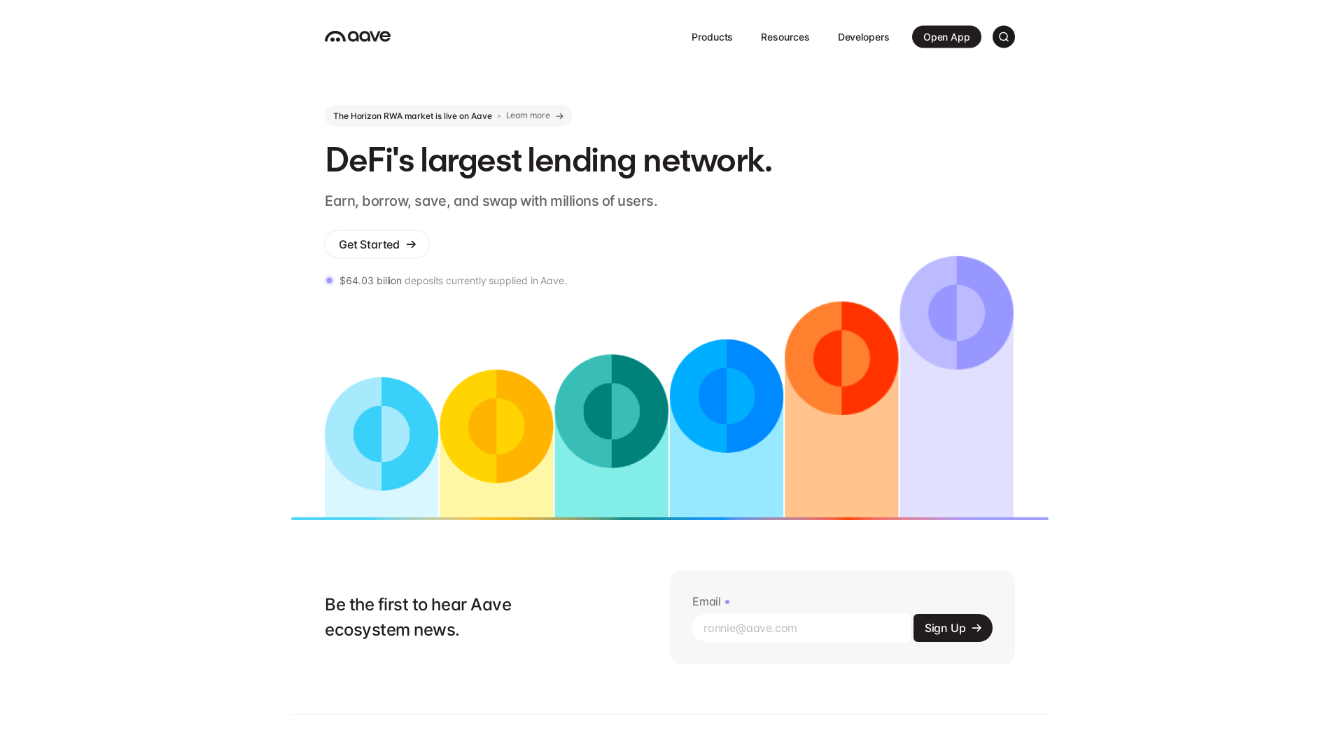 website screenshot of https://aaveu.xyz/